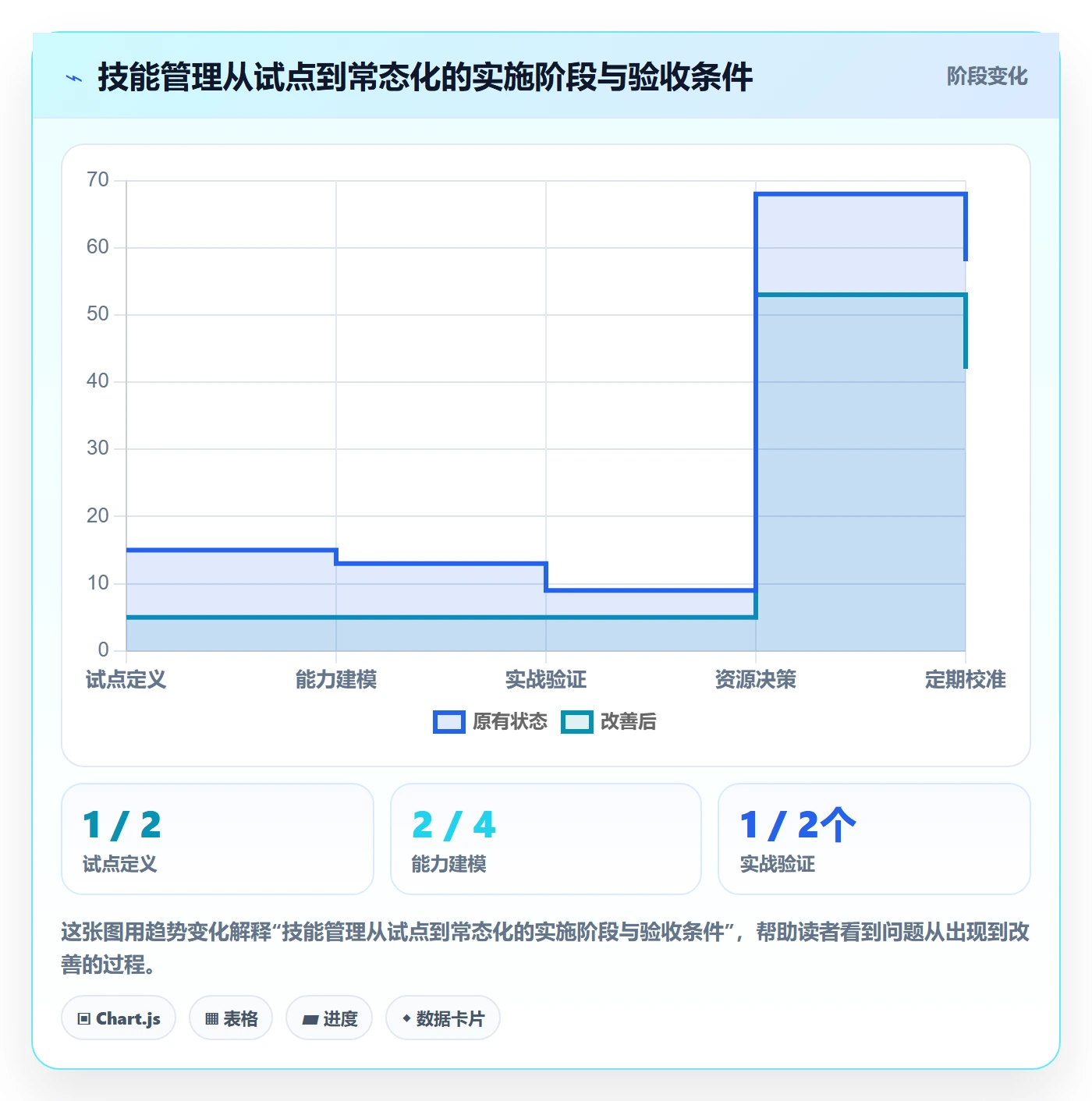 技能管理指南：研发团队如何做好资源管理，入门指南全流程