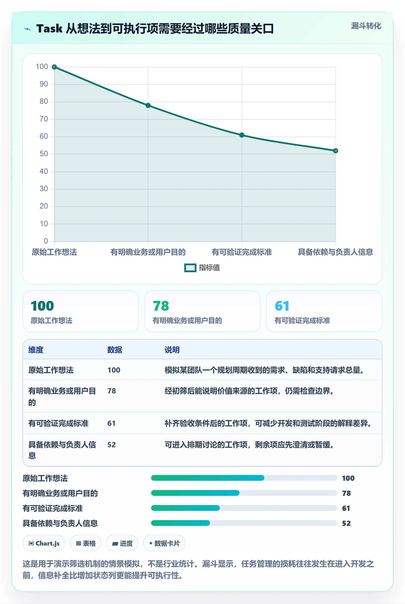 Task管理方法大全：产品经理敏捷项目最佳实践落地清单