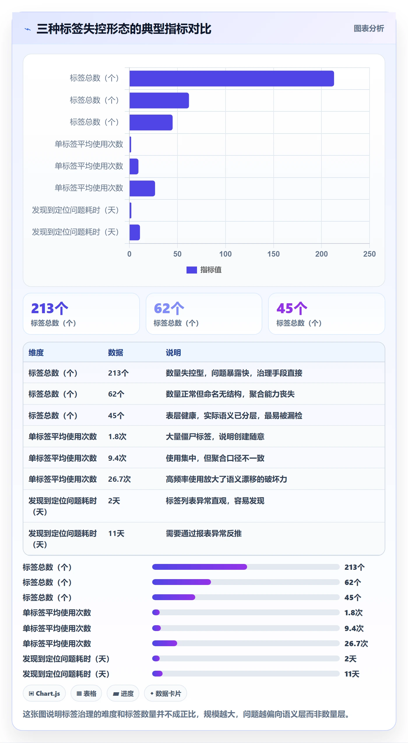标签落地方案:PMO开展任务属性的制度设计案例解析