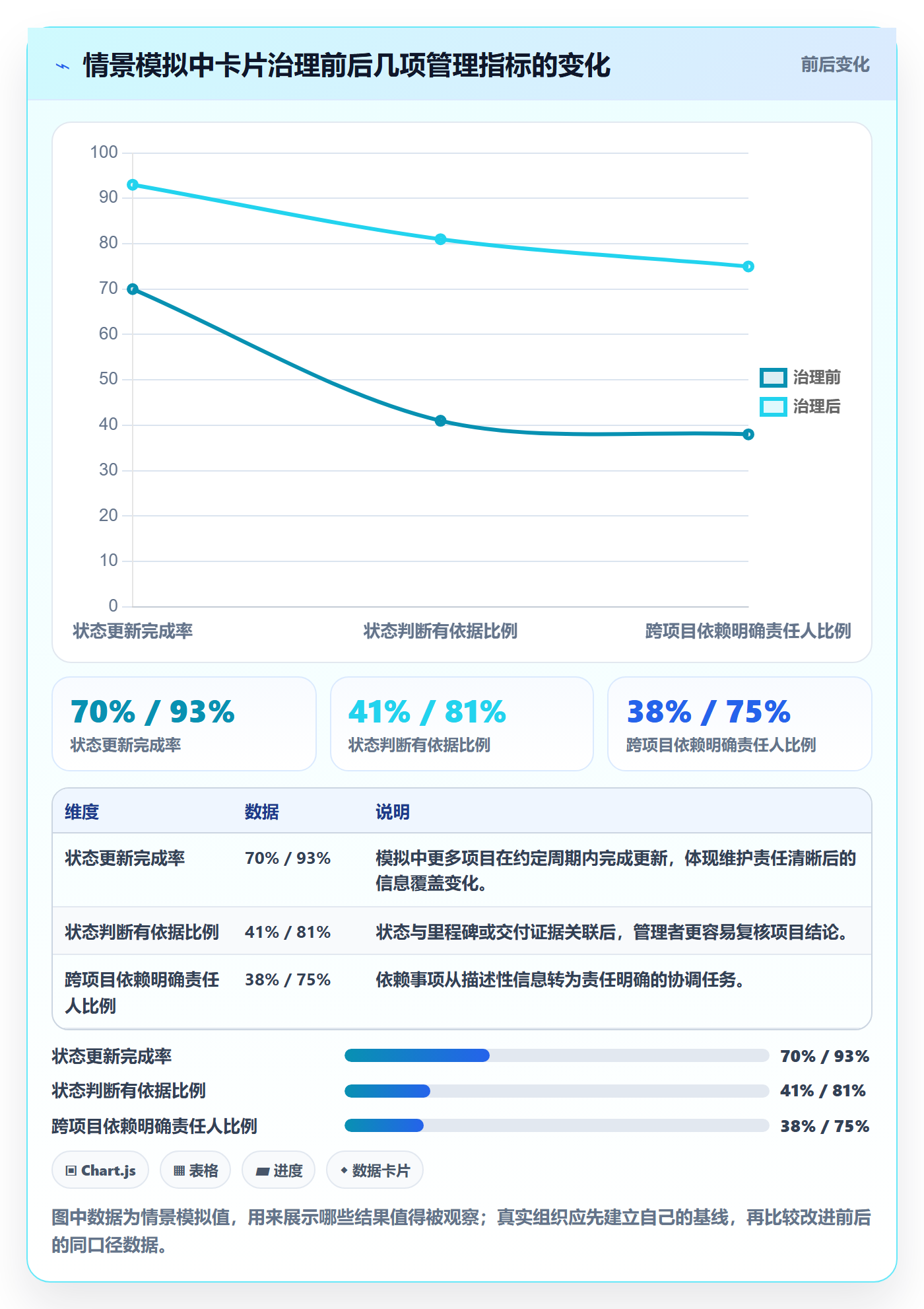 卡片管理指南:PMO如何做好看板,实操方法全流程