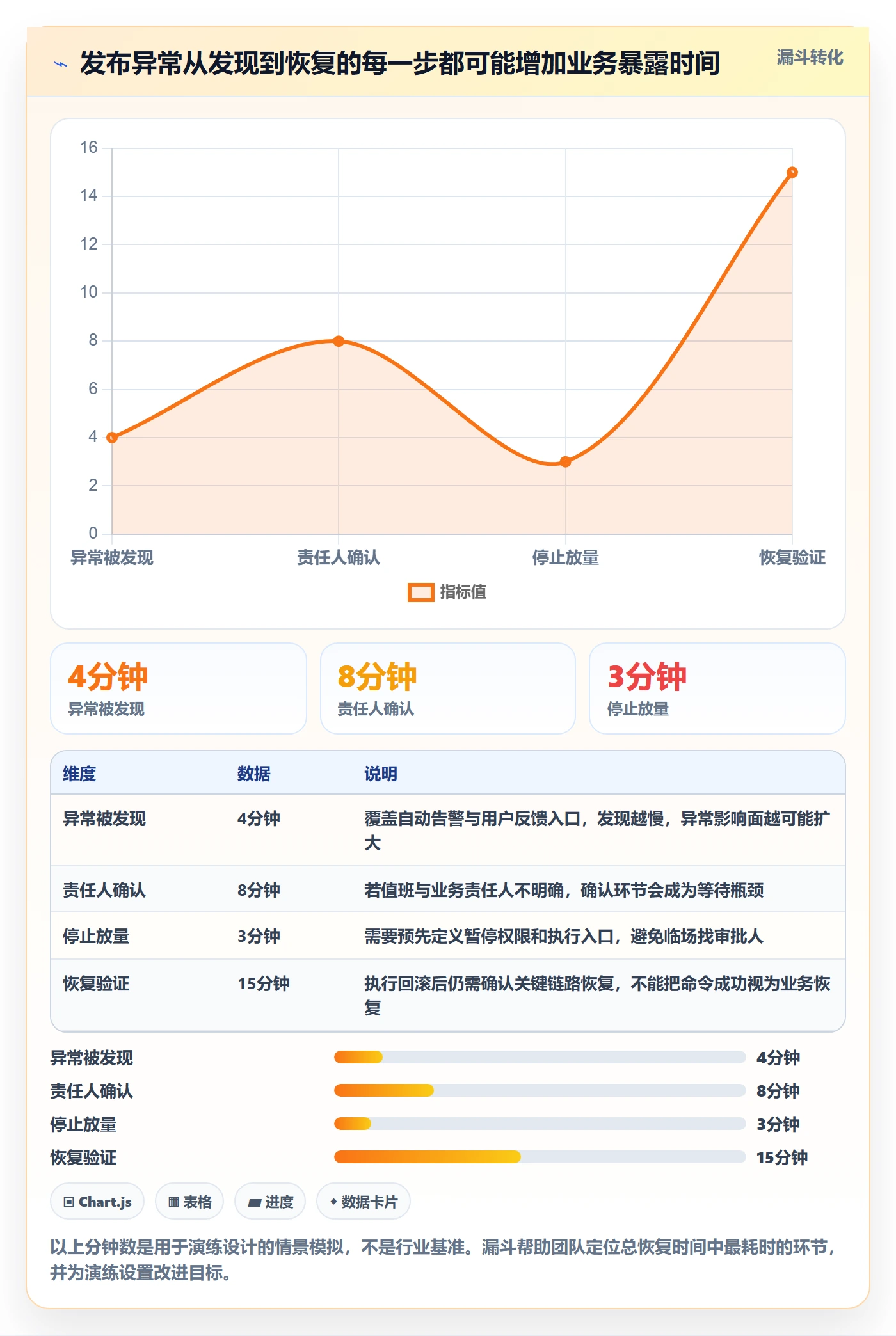 灰度发布管理方法大全:项目负责人发布管理协同管理落地清单