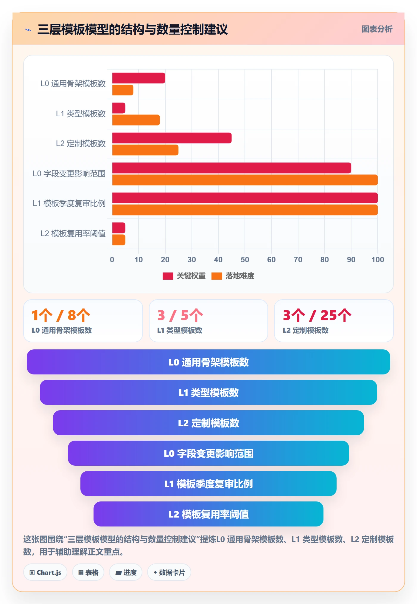 项目模板最佳实践:项目负责人项目模板效率提升,常见问题