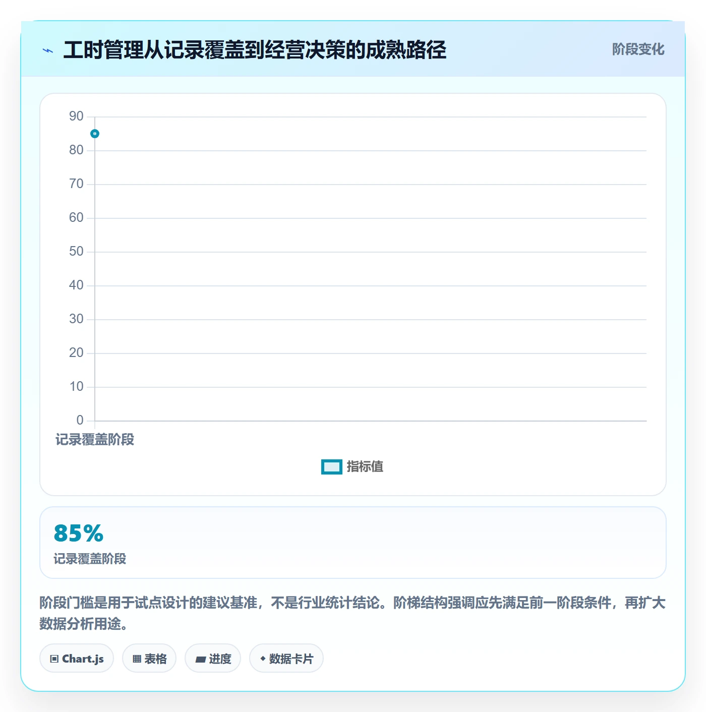 填报工时怎么做？研发团队制度设计：工时管理从0到1