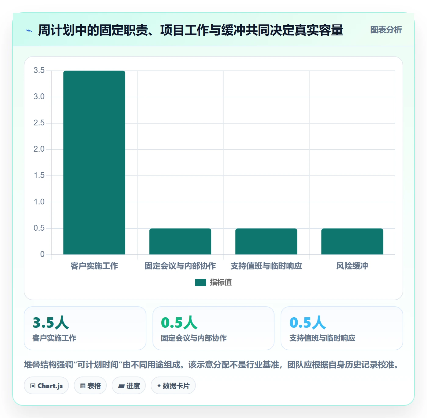 资源管理资源占用教程:实施团队风险控制,避坑指南