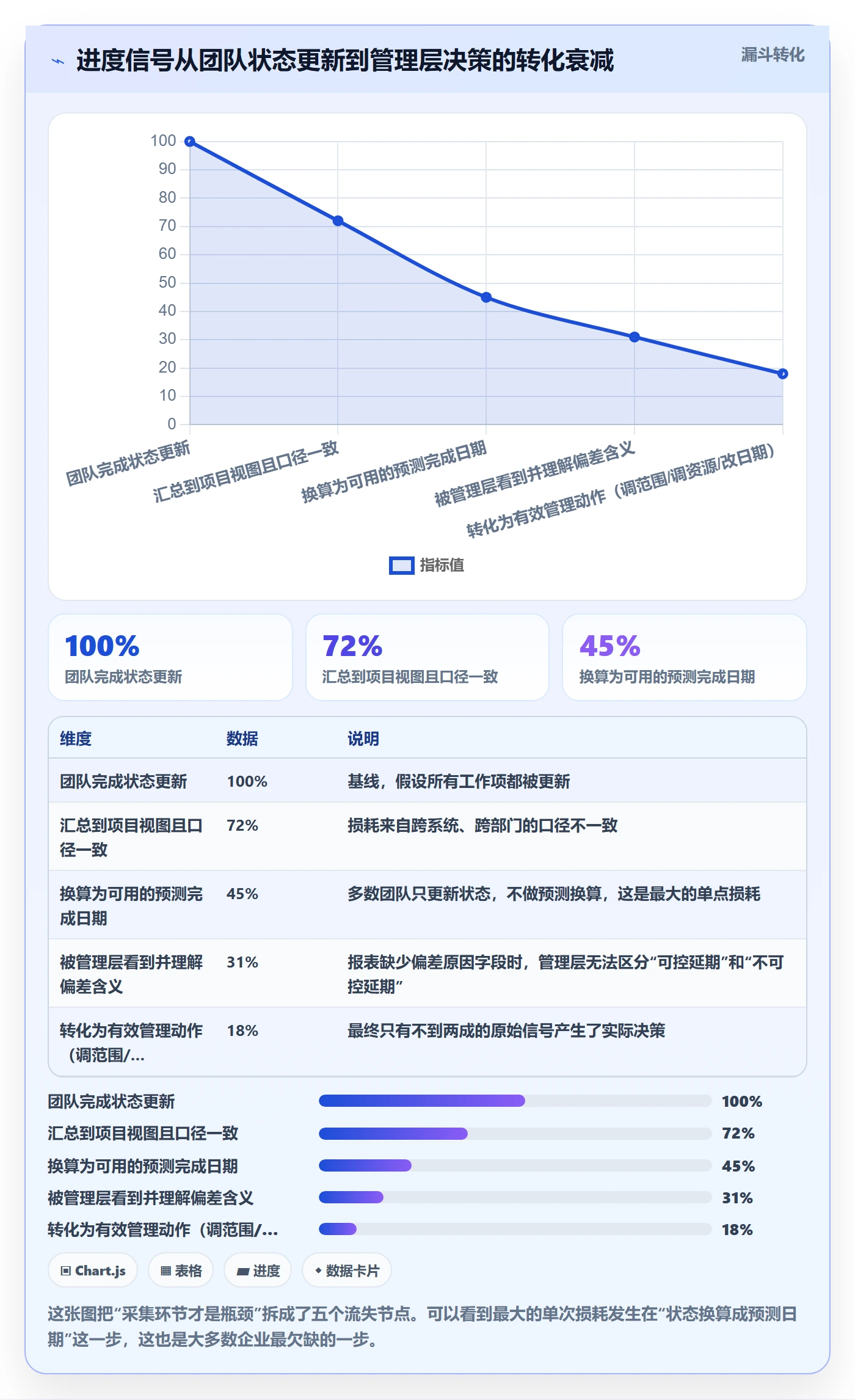进度管理项目进度全流程：企业管理者协同管理与一文讲清