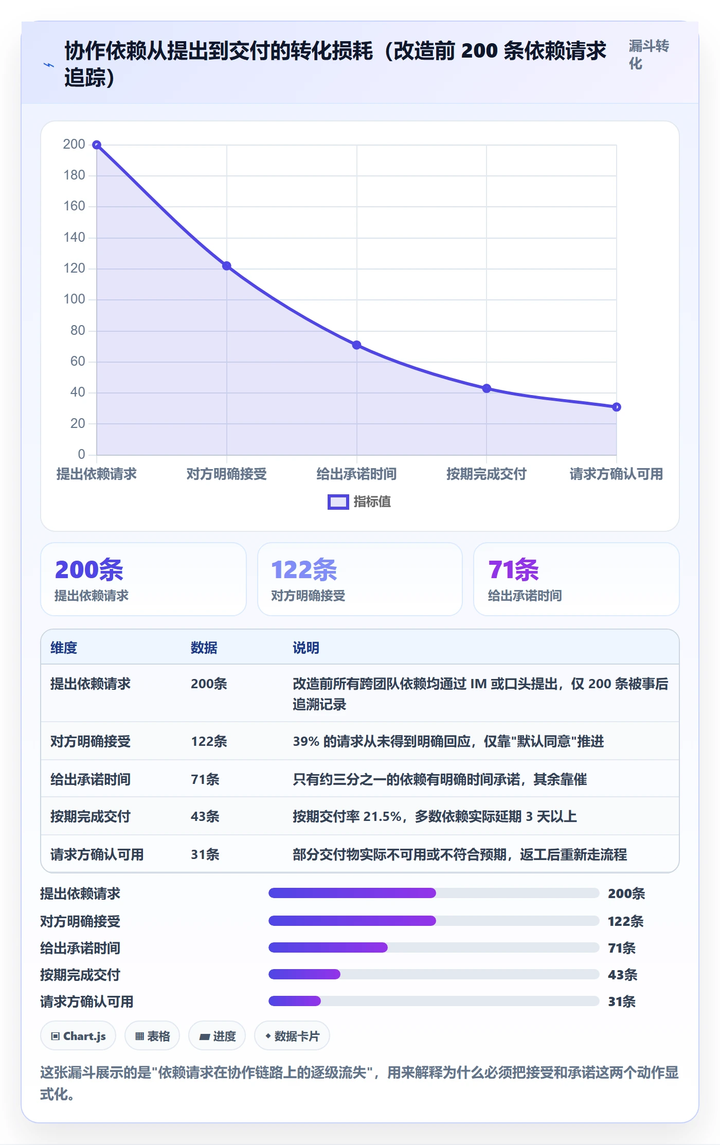 协作人管理指南:项目成员如何做好任务管理,制度设计全流程