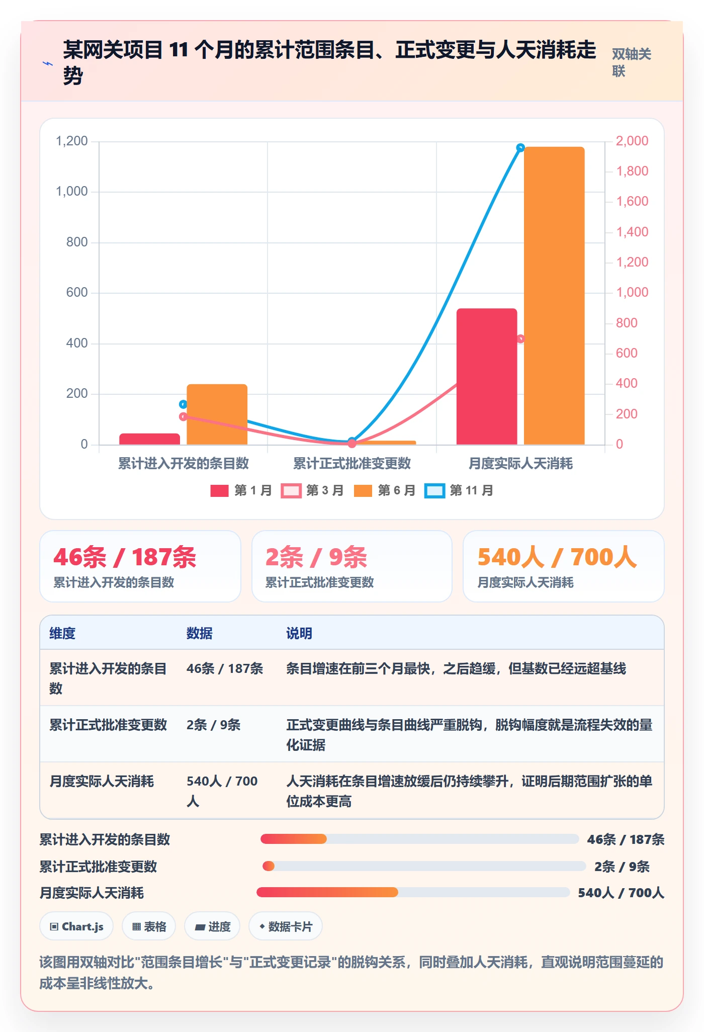项目范围范围定义全流程：项目成员制度设计与一文讲清