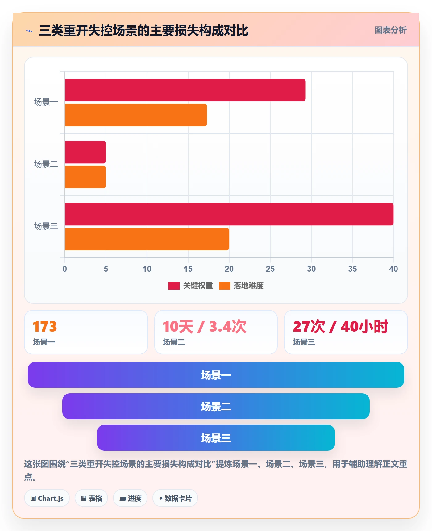 任务执行如何做好重开？管理层落地方案与操作步骤