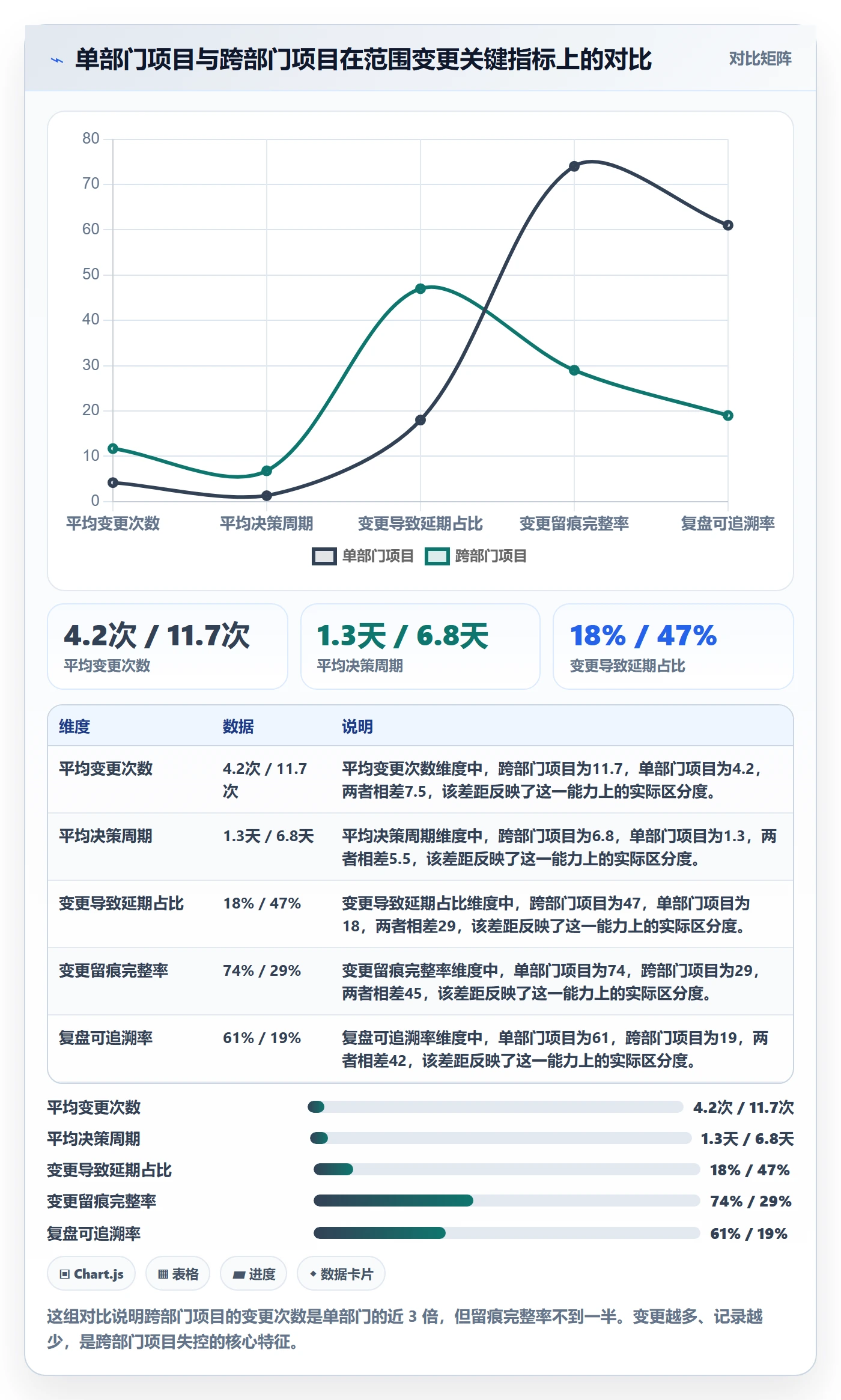 范围变更管理指南:跨部门团队如何做好项目范围,落地方案全流程