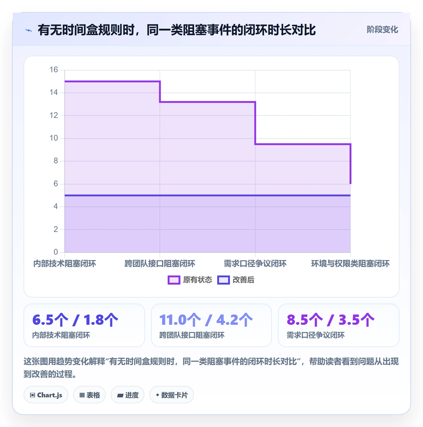 跟踪流程与规范:产品经理进度跟踪实操方法关键指标