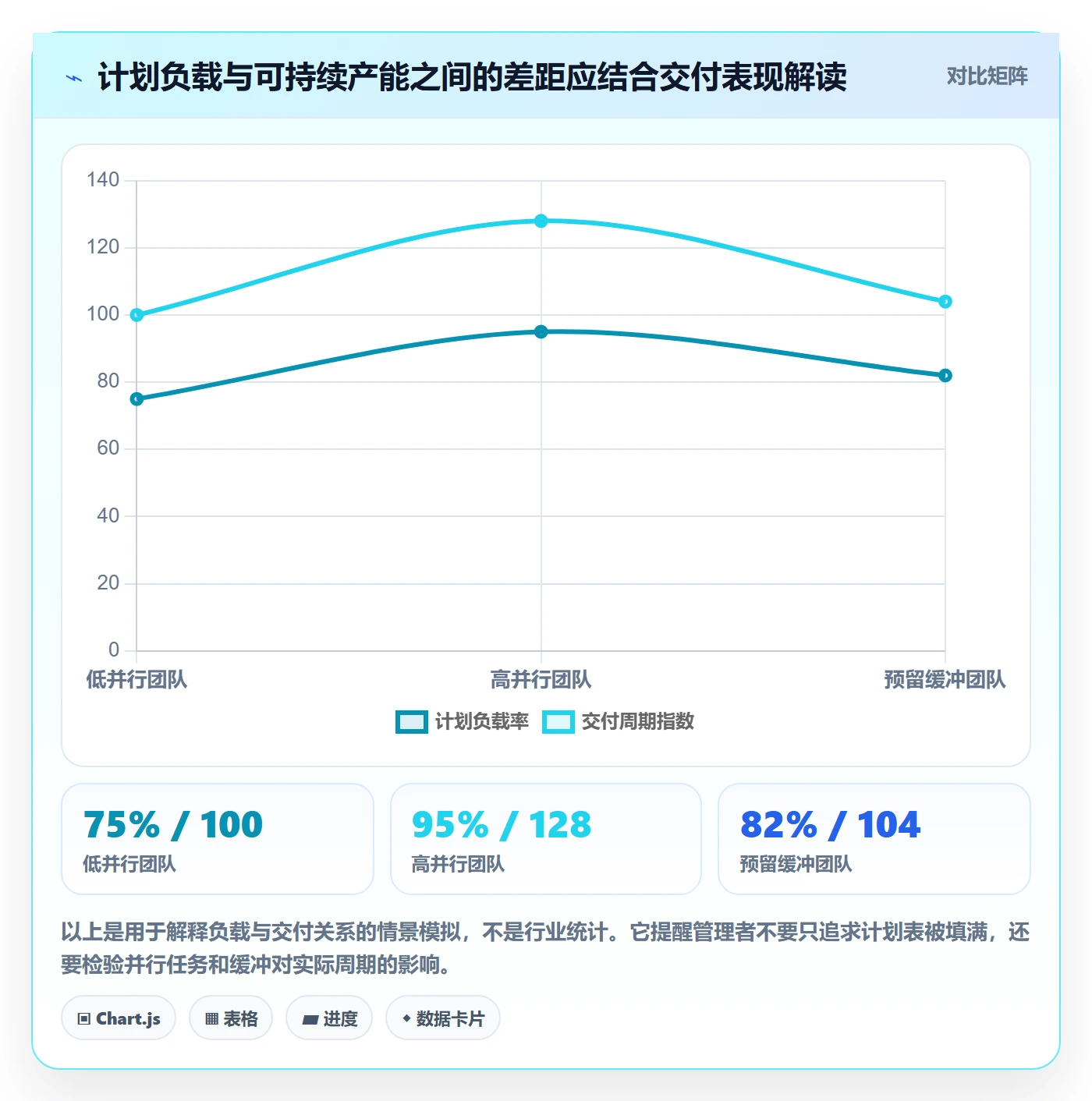 超负荷流程与规范：项目经理资源负载最佳实践关键指标