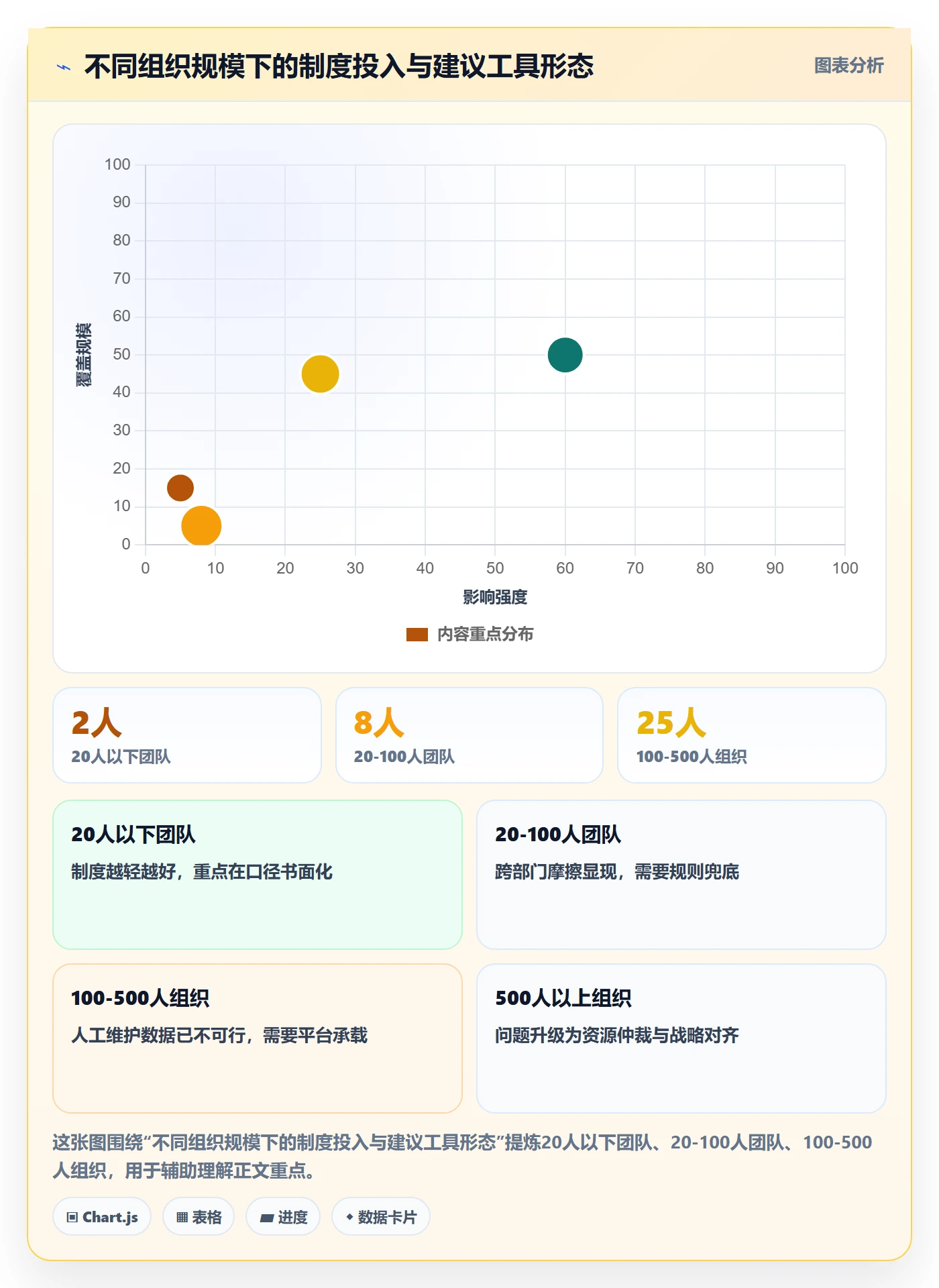 目标进度管理方法大全:跨部门团队项目目标制度设计落地清单