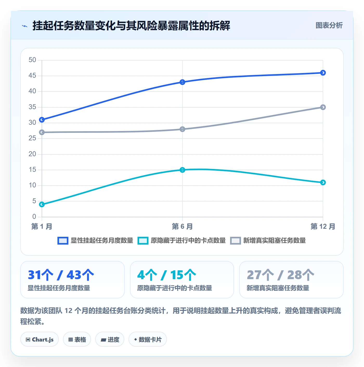 挂起管理方法大全：项目成员任务执行入门指南落地清单