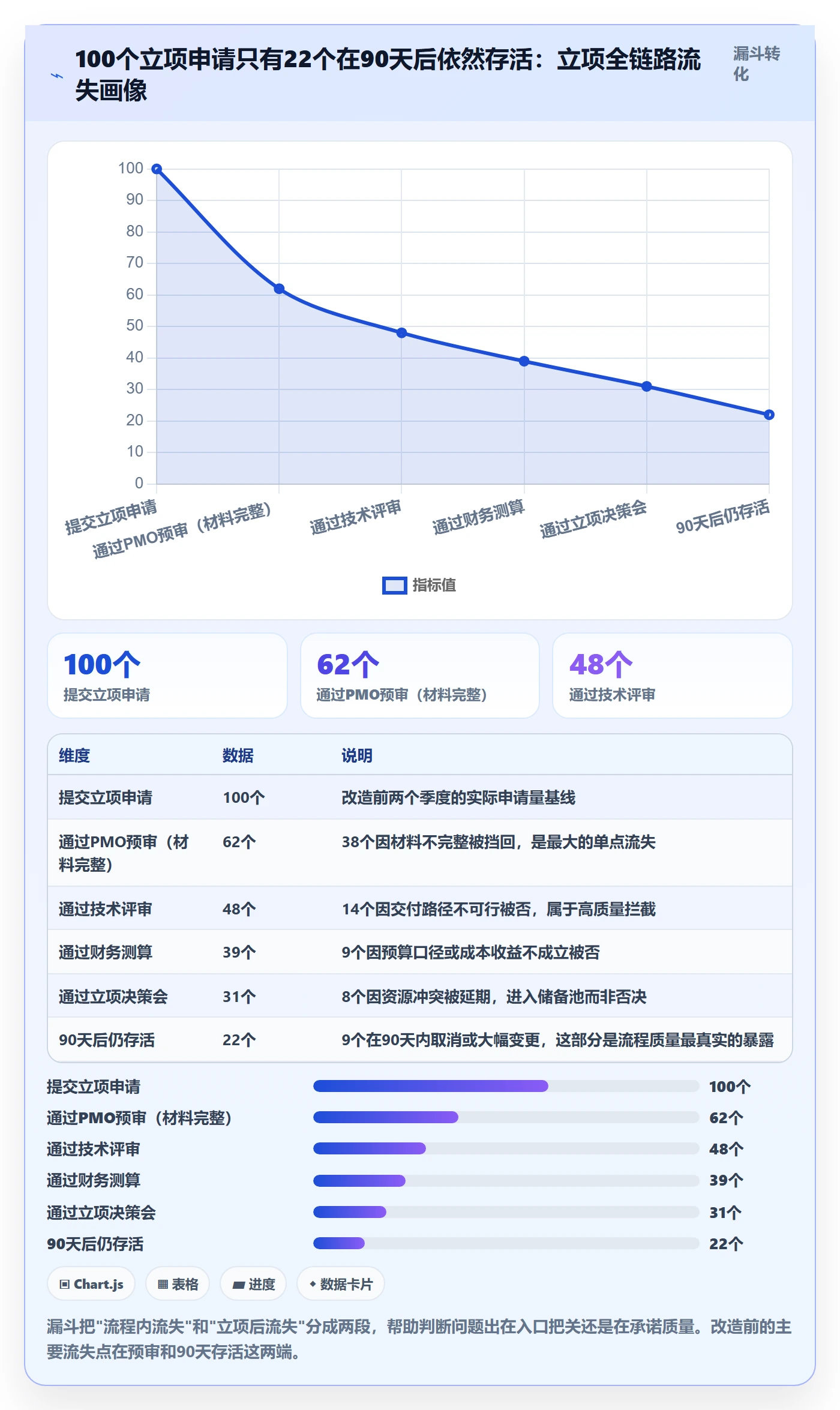 周期落地方案:项目经理开展项目立项的流程优化案例解析