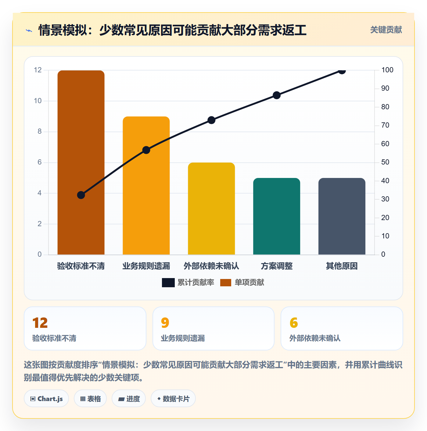 需求怎么做?项目负责人流程优化:需求管理从0到1