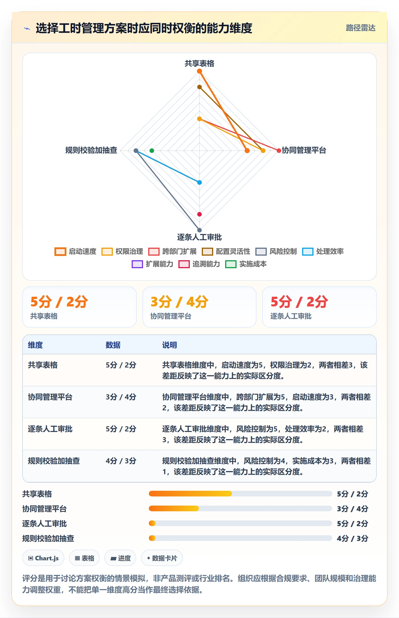 工时统计怎么做？跨部门团队数据分析：工时管理从0到1