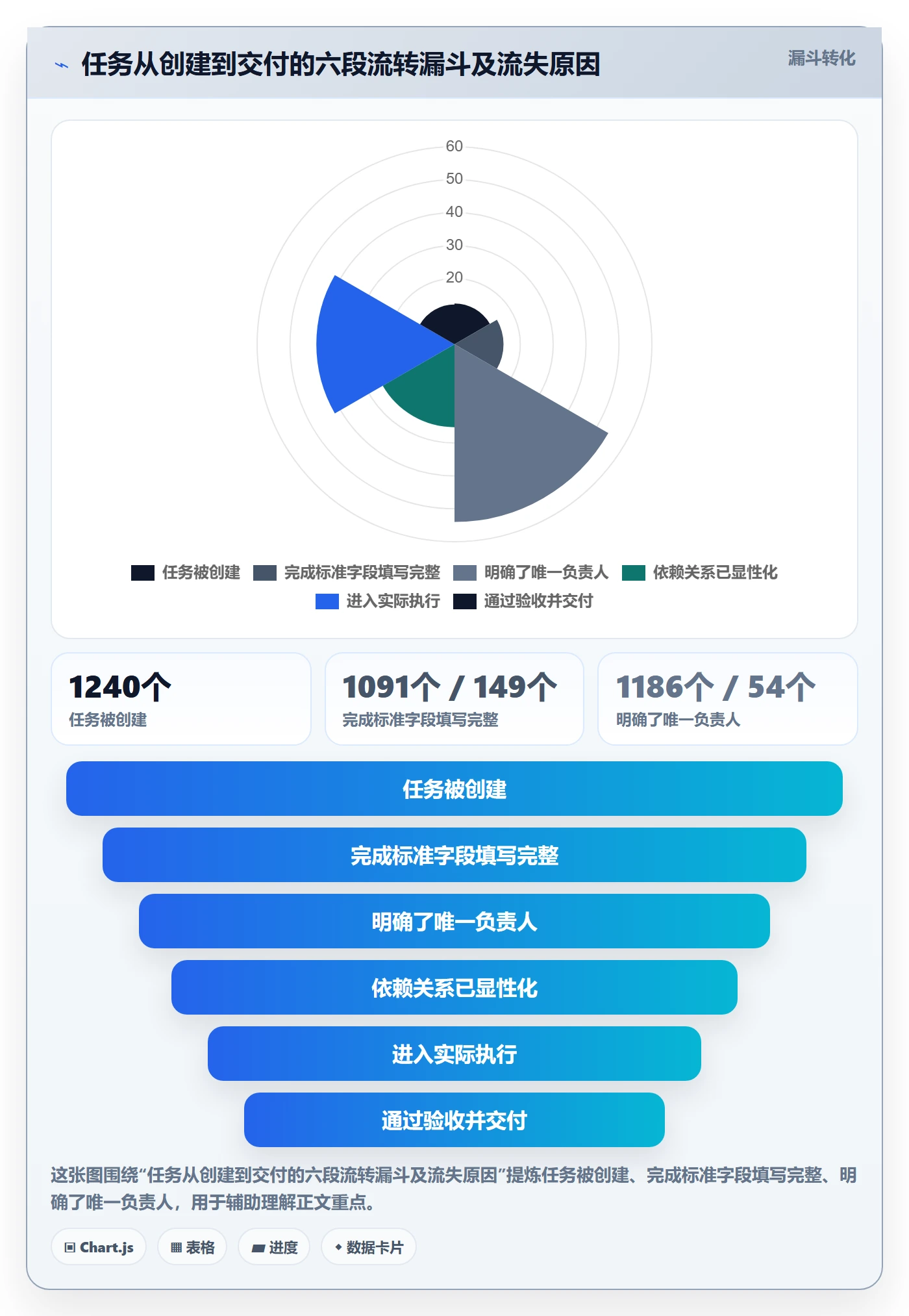 开始怎么做？项目经理入门指南：任务执行从0到1
