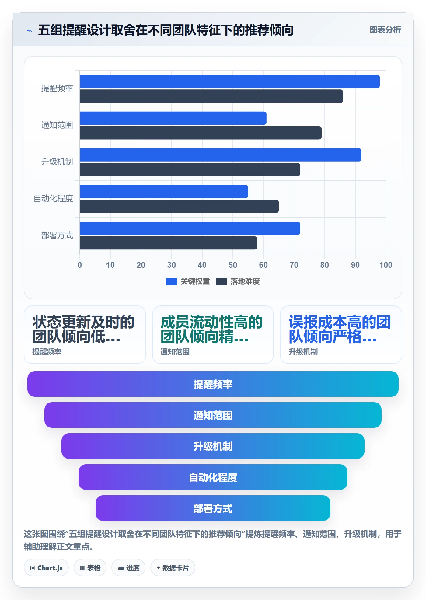 任务提醒超期提醒教程:项目成员风险控制,避坑指南