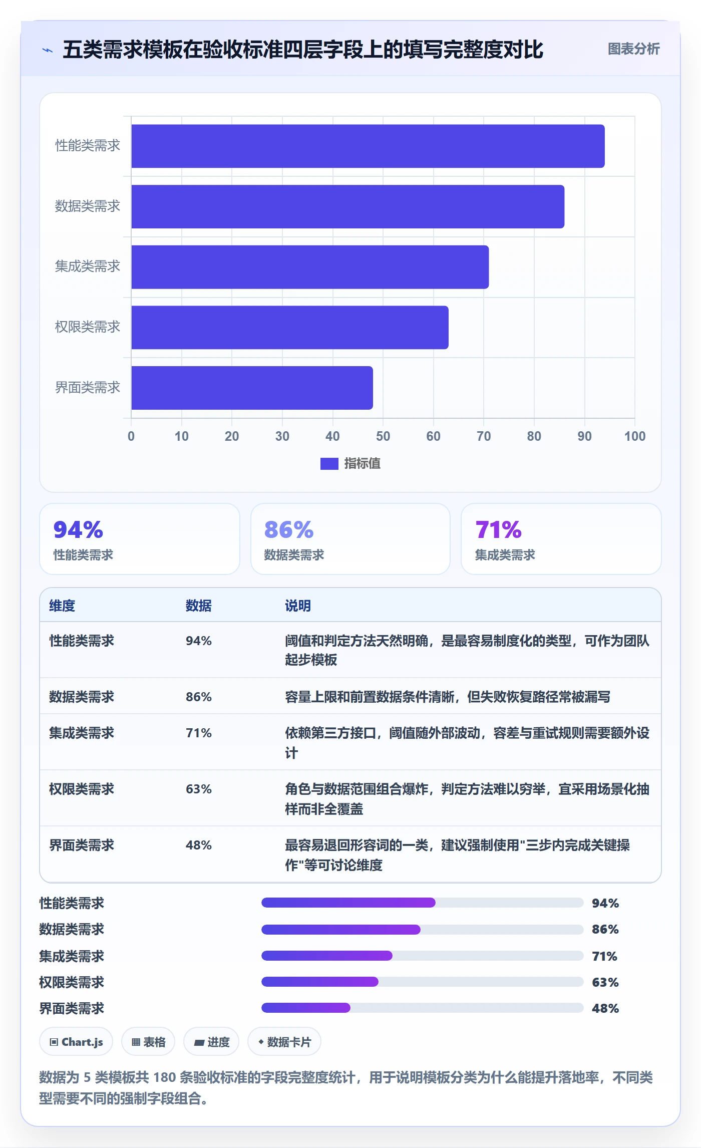 任务验收验收标准教程：产品经理制度设计，避坑指南