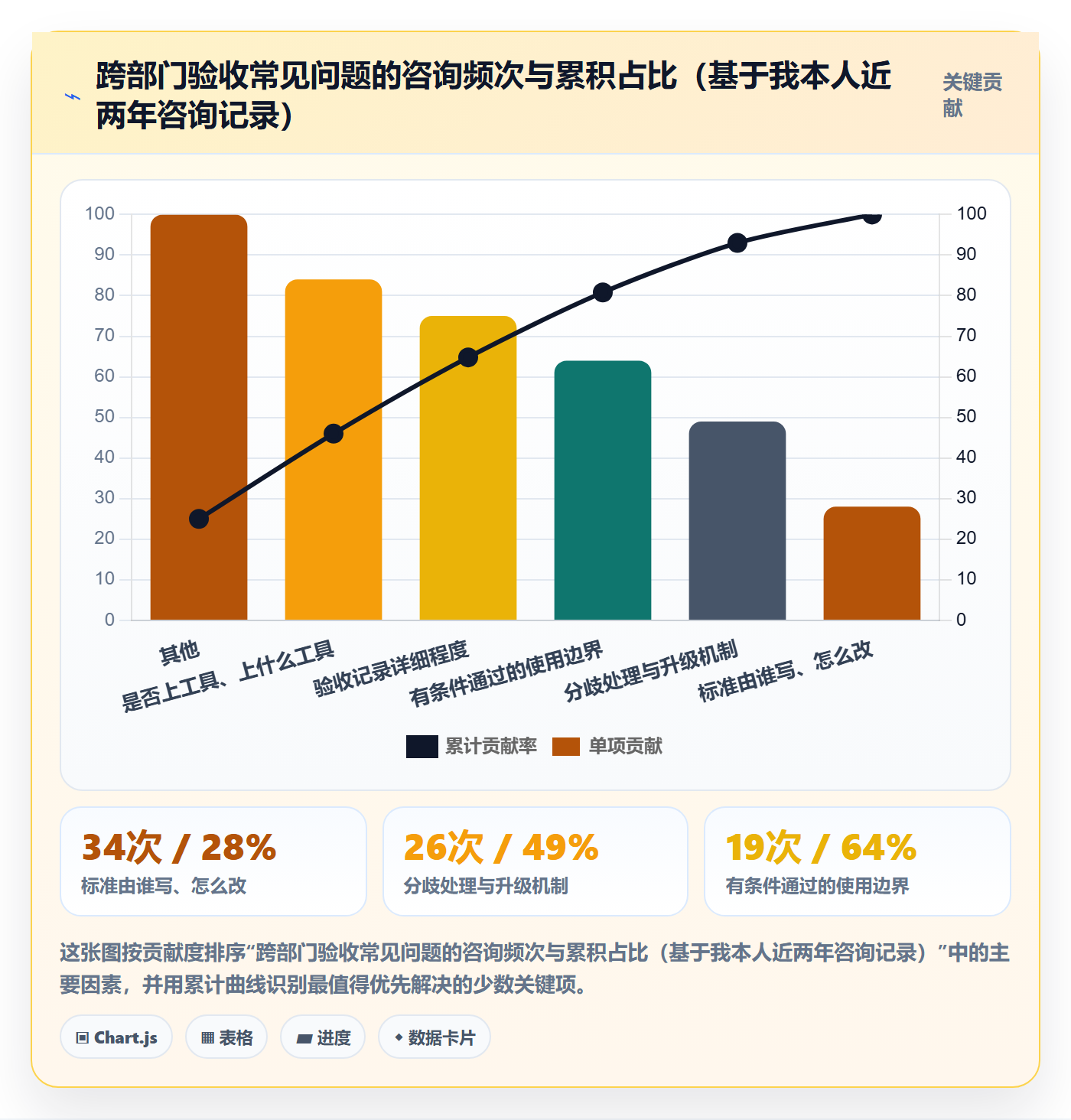 验收标准最佳实践:跨部门团队任务验收实操方法,常见问题