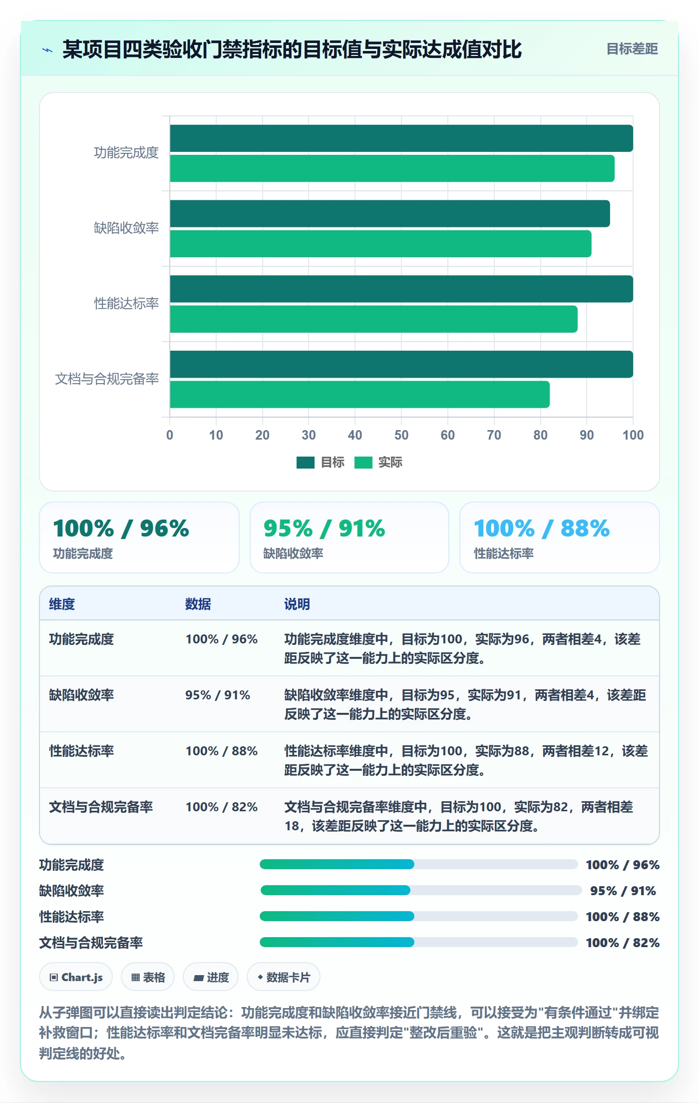 项目阶段如何做好阶段验收？管理层风险控制与操作步骤