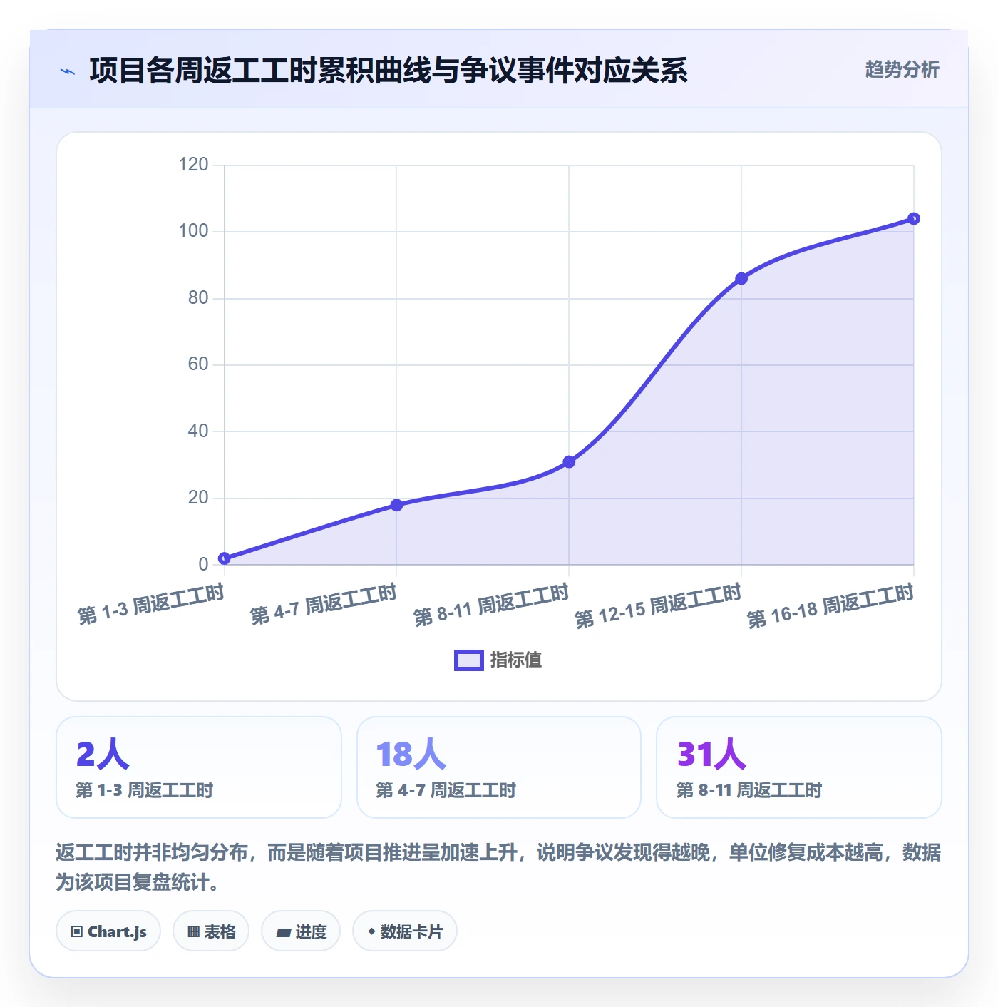 验收标准怎么做？项目成员落地方案：项目目标从0到1