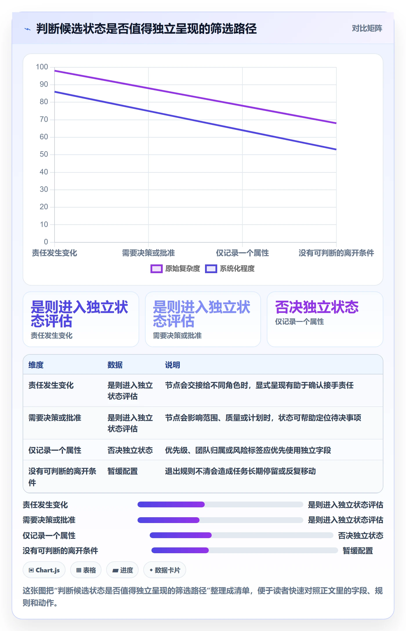 自定义状态管理指南:项目经理如何做好看板,协同管理全流程