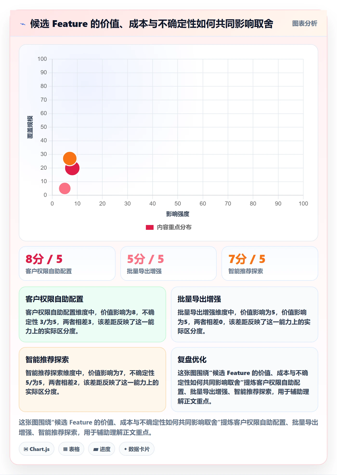 敏捷项目Feature教程:产品经理制度设计,避坑指南