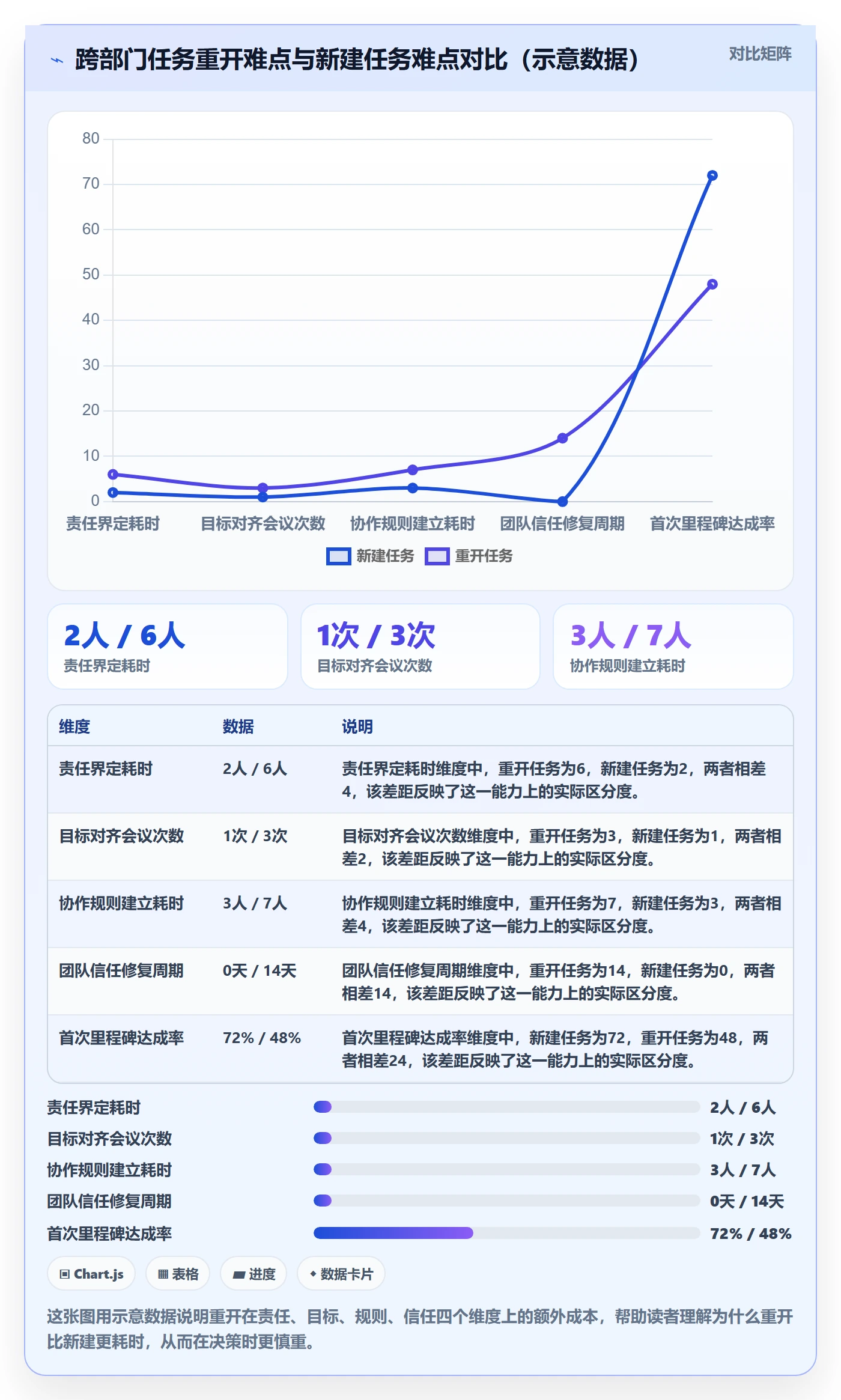 任务执行如何做好重开？跨部门团队效率提升与操作步骤