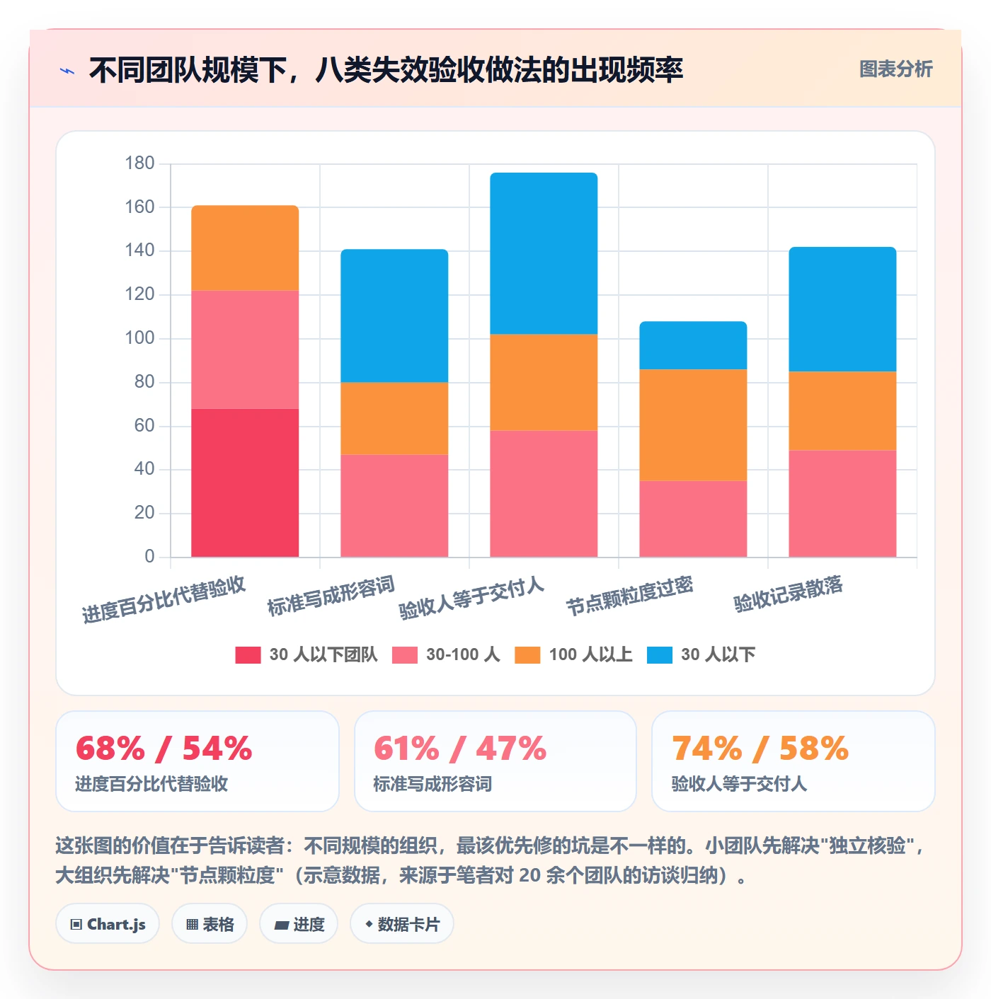 节点验收管理方法大全:项目负责人里程碑入门指南落地清单