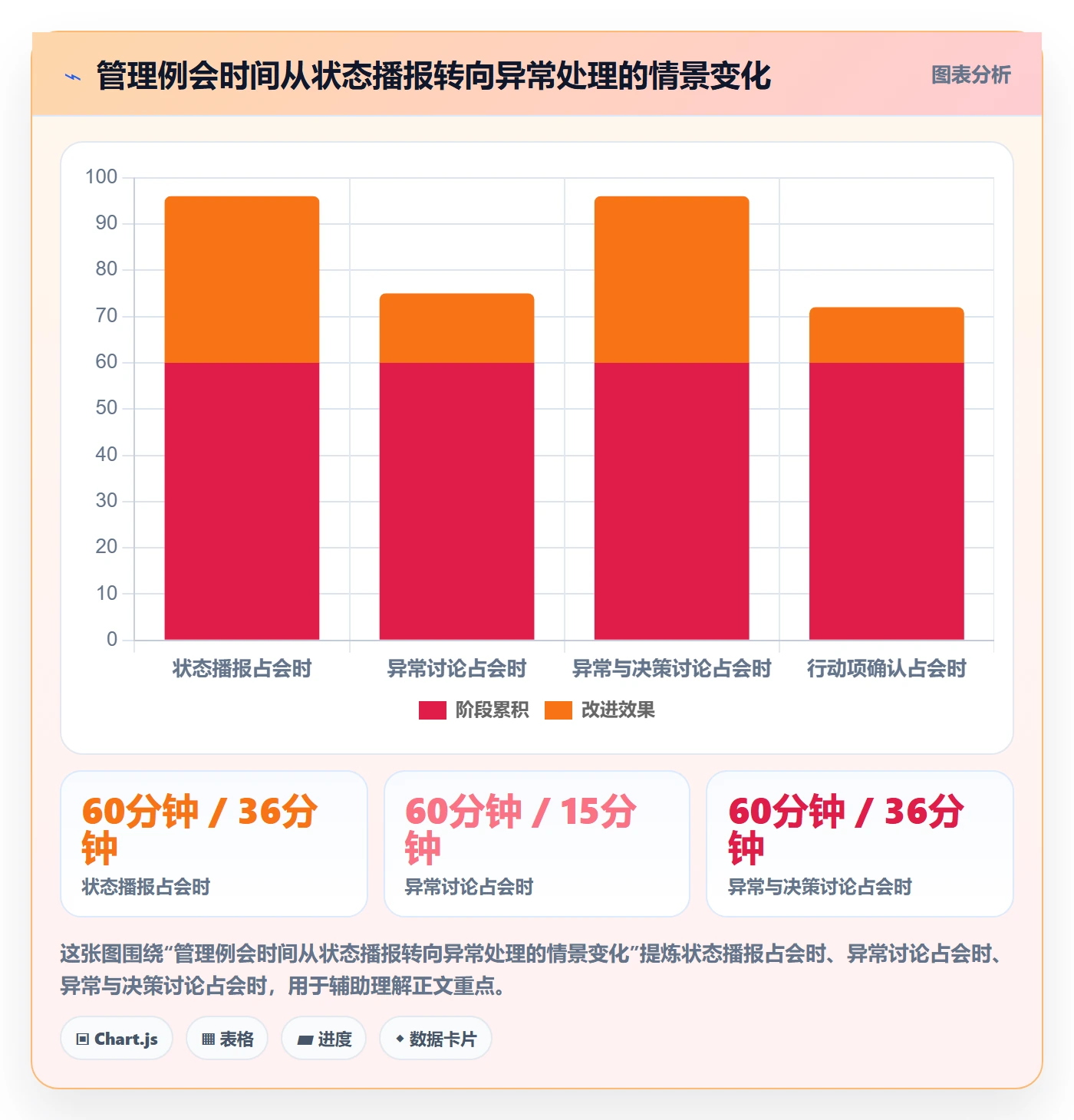 进行中实操方法:管理层提升看板效率的协同管理方法与模板