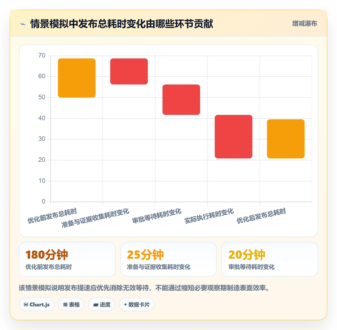 发布管理如何做好发布检查?研发团队流程优化与操作步骤