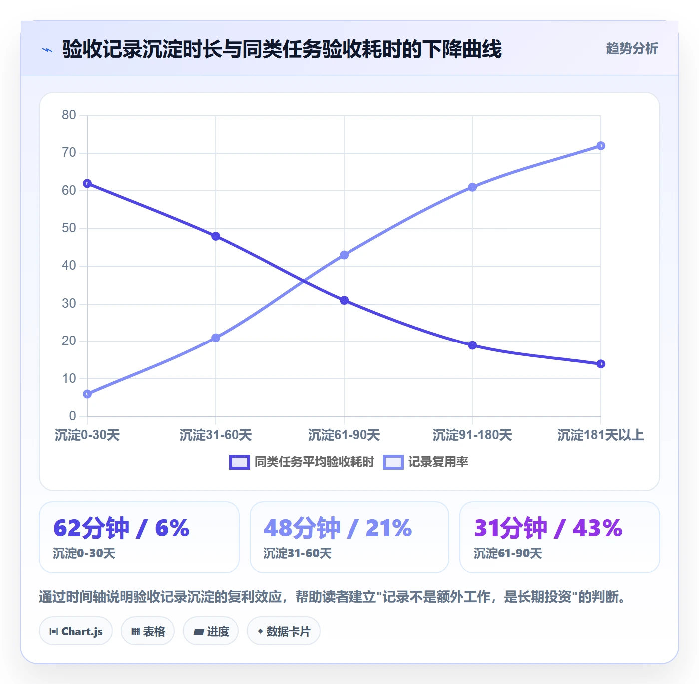 确认完成实操方法:企业管理者提升任务验收效率的实操方法方法与模板