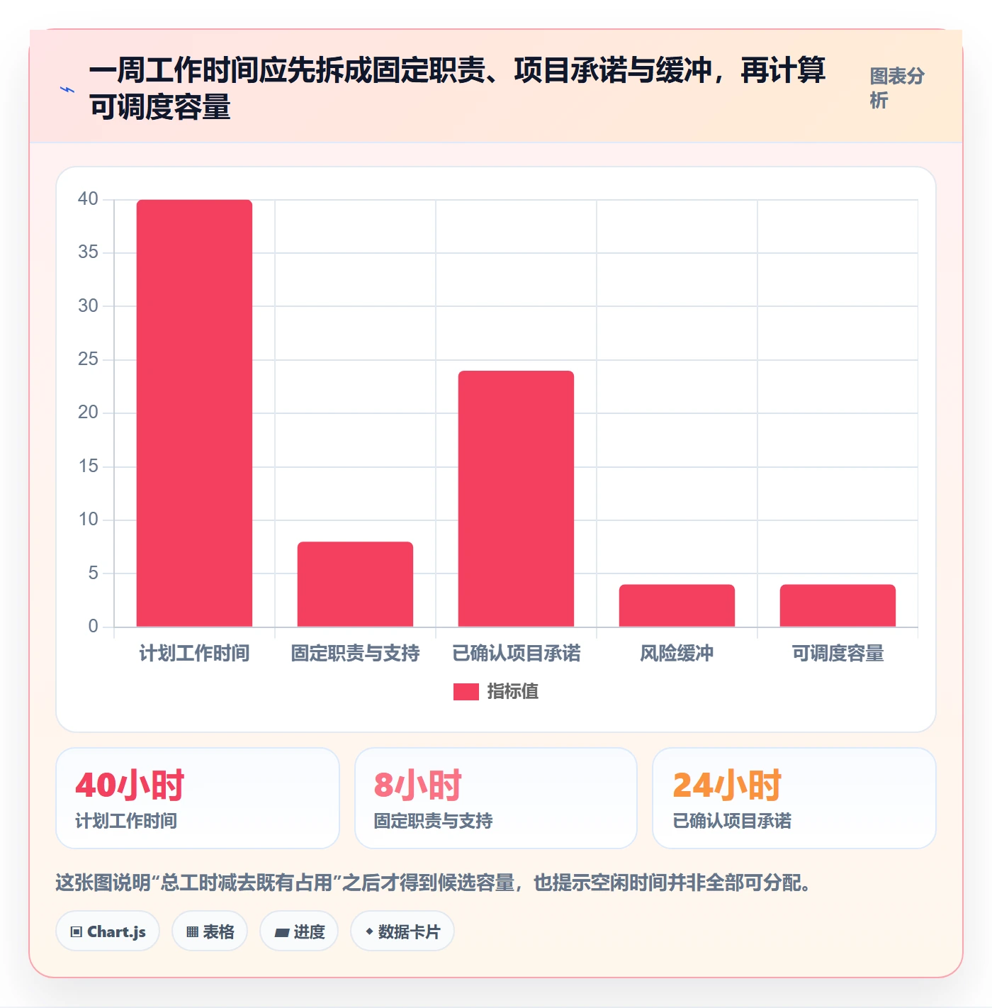 空闲资源管理指南：项目成员如何做好资源负载，落地方案全流程