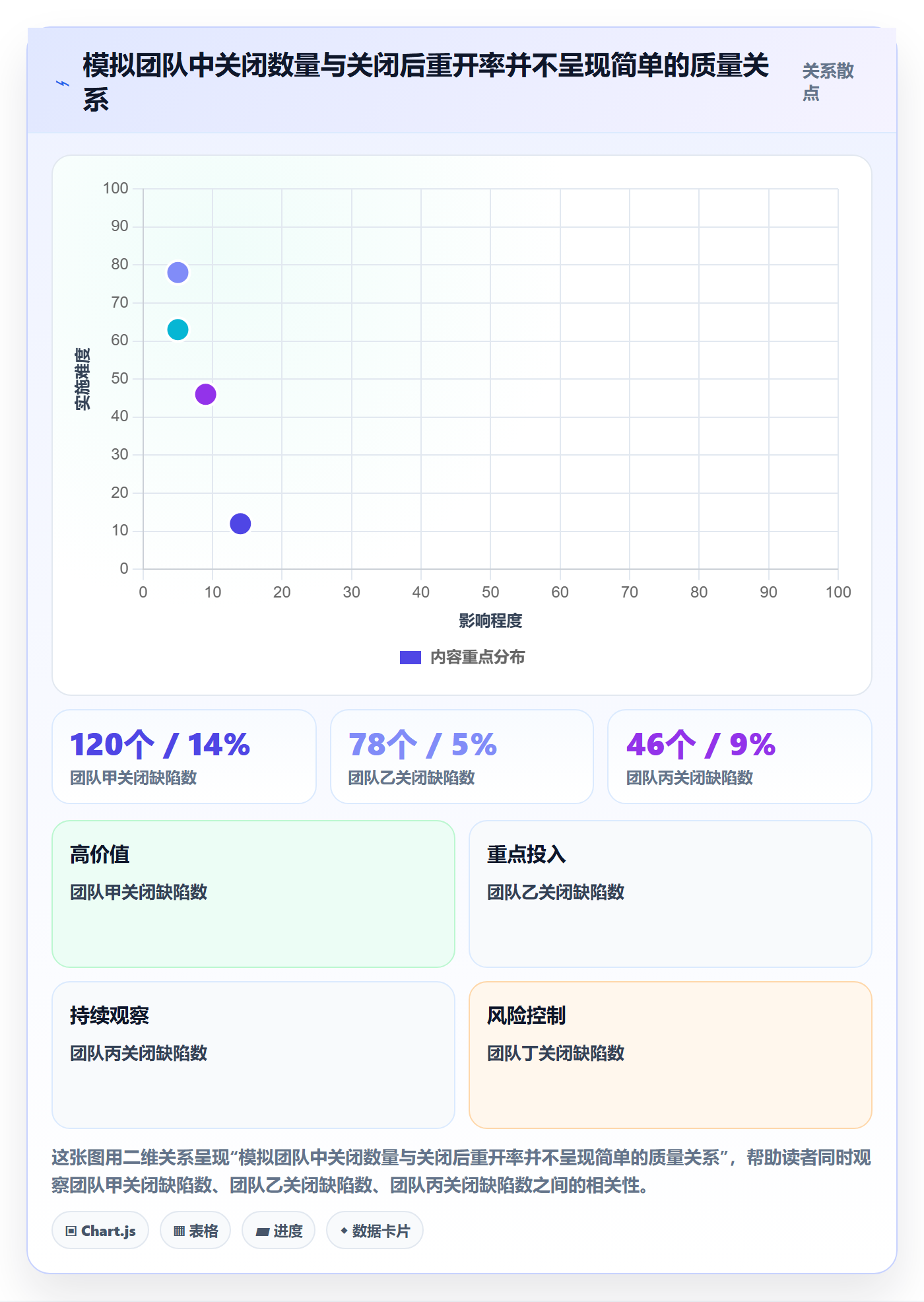 缺陷流程与规范：企业管理者Bug / 缺陷协同管理关键指标