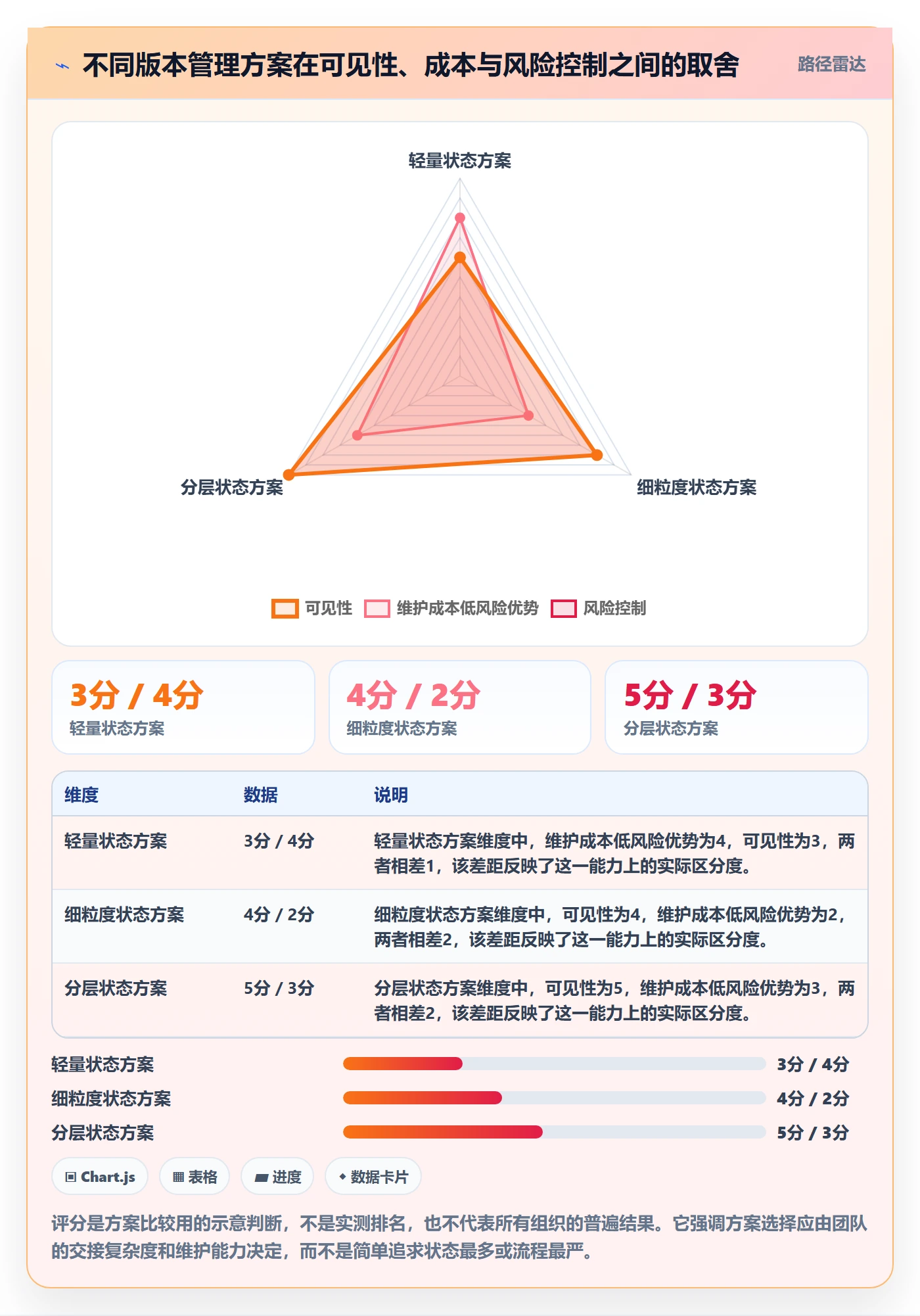 版本状态落地方案：研发团队开展版本管理的最佳实践案例解析