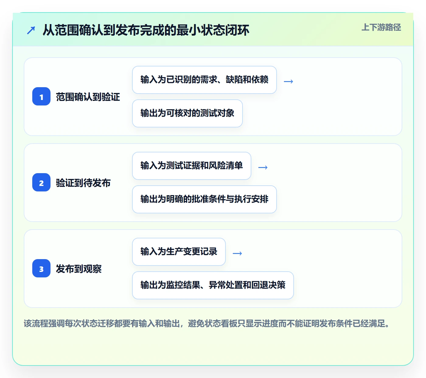 Release怎么做?企业管理者落地方案:版本管理从0到1