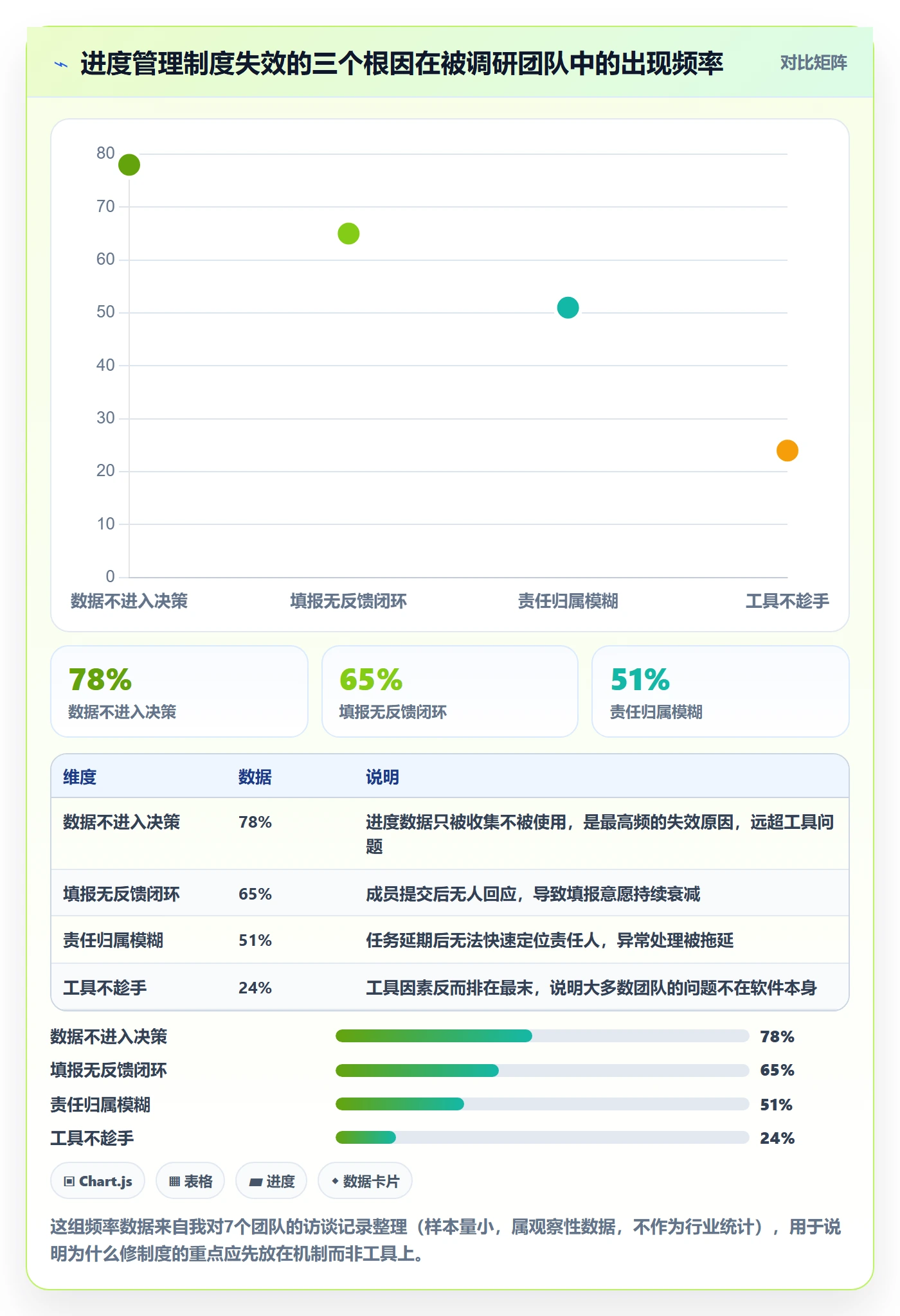 任务进度落地方案：项目成员开展进度管理的制度设计案例解析