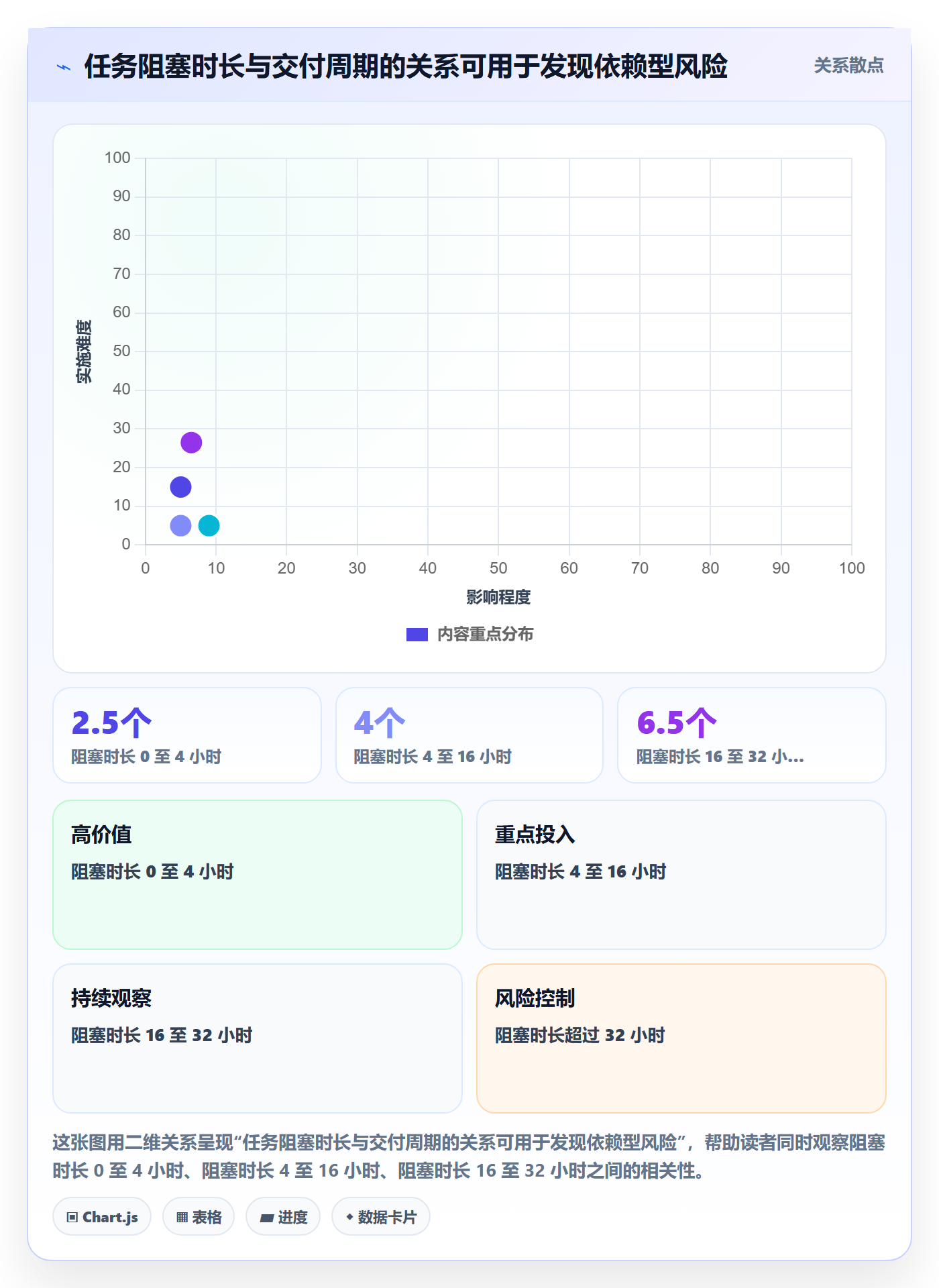 迭代任务流程与规范：项目成员迭代管理风险控制关键指标