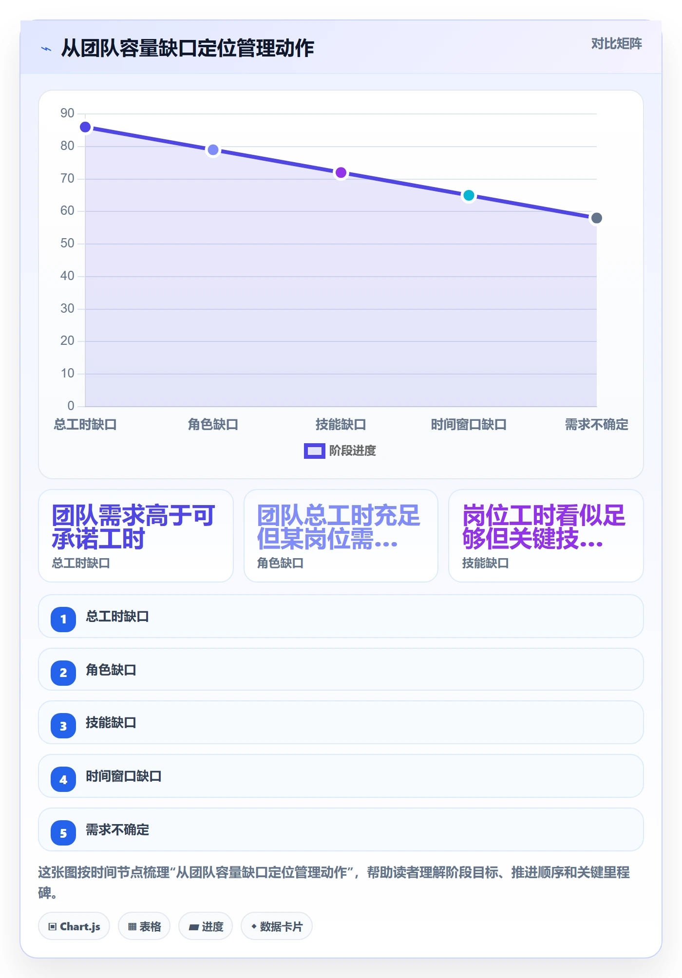 可用工时实操方法：企业管理者提升人力资源计划效率的落地方案方法与模板