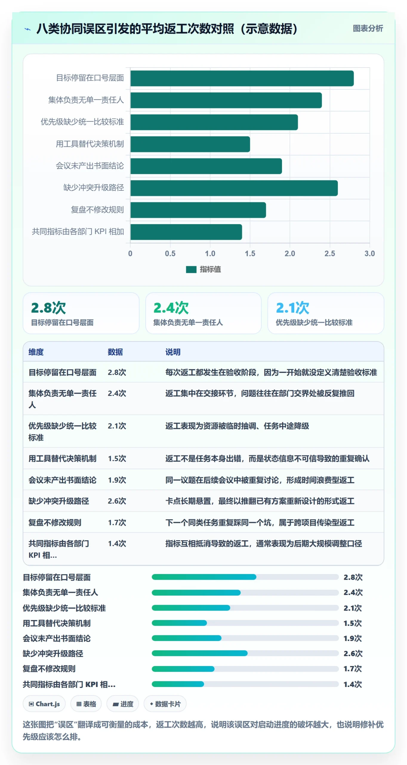 开始怎么做?管理层协同管理:任务执行从0到1