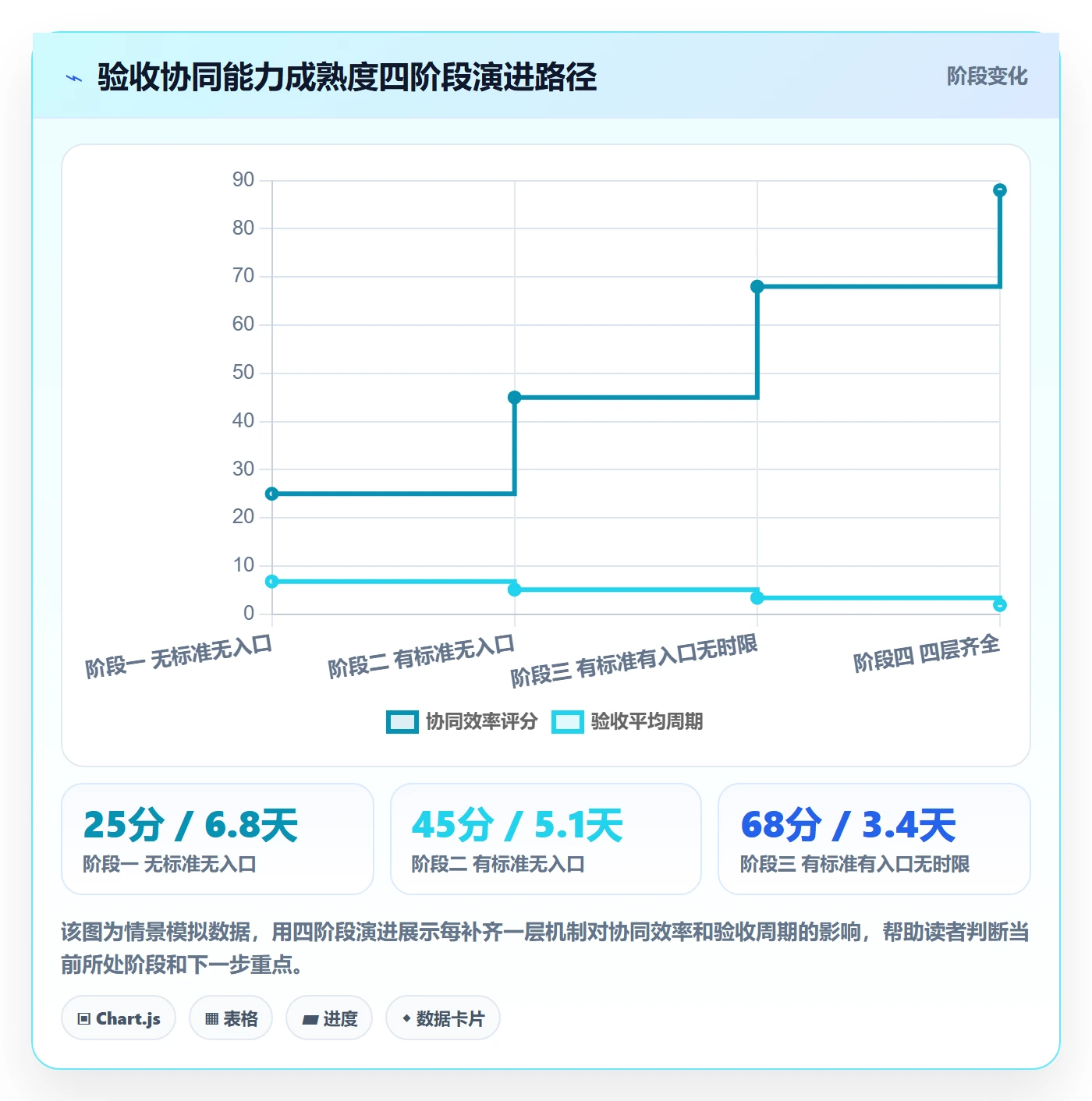 验收最佳实践:跨部门团队任务验收协同管理,常见问题