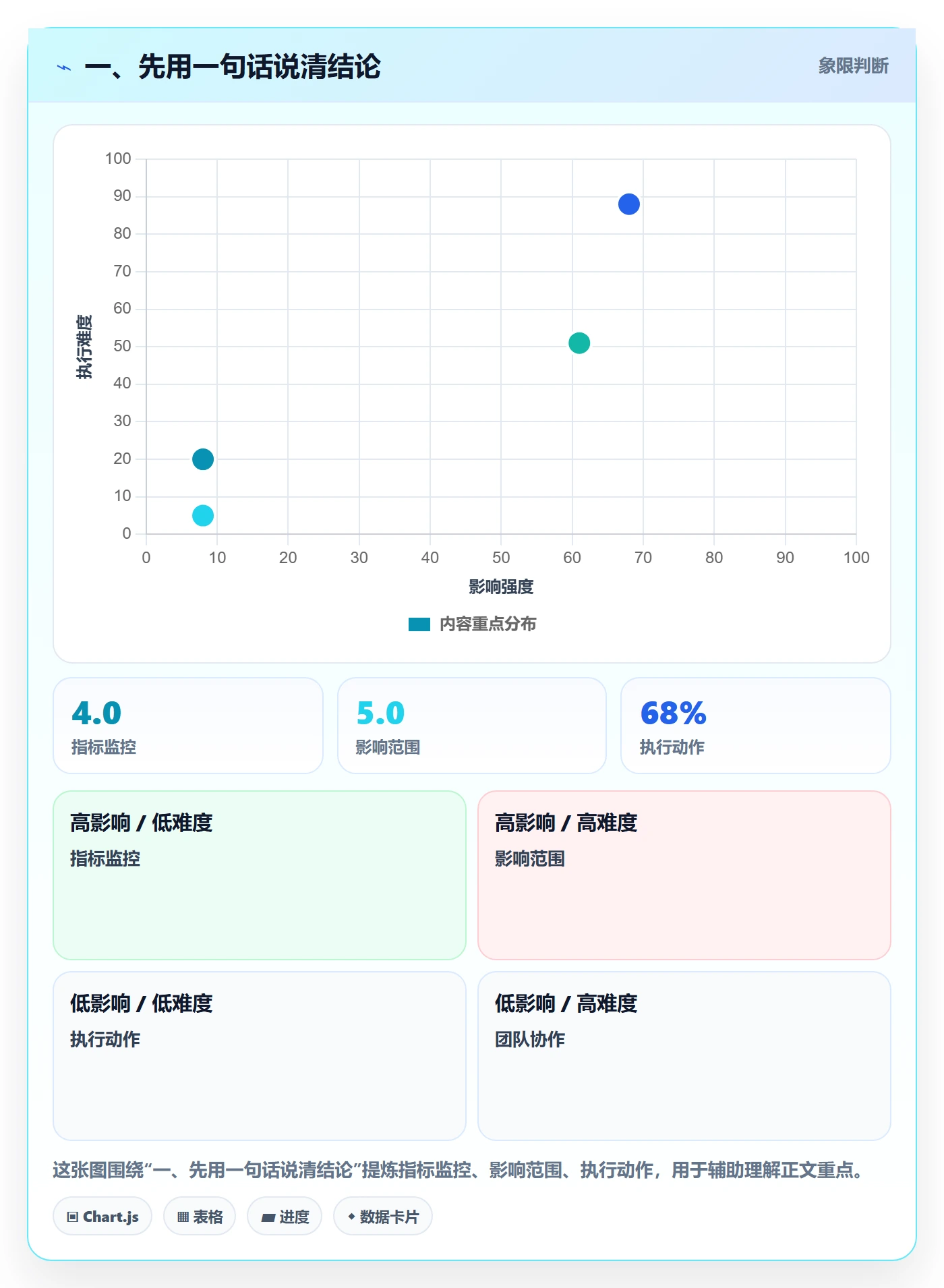 FF流程与规范：项目经理任务依赖落地方案关键指标