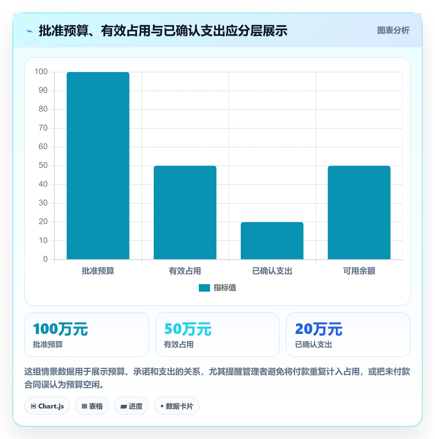 预算管理预算占用教程：PMO风险控制，避坑指南