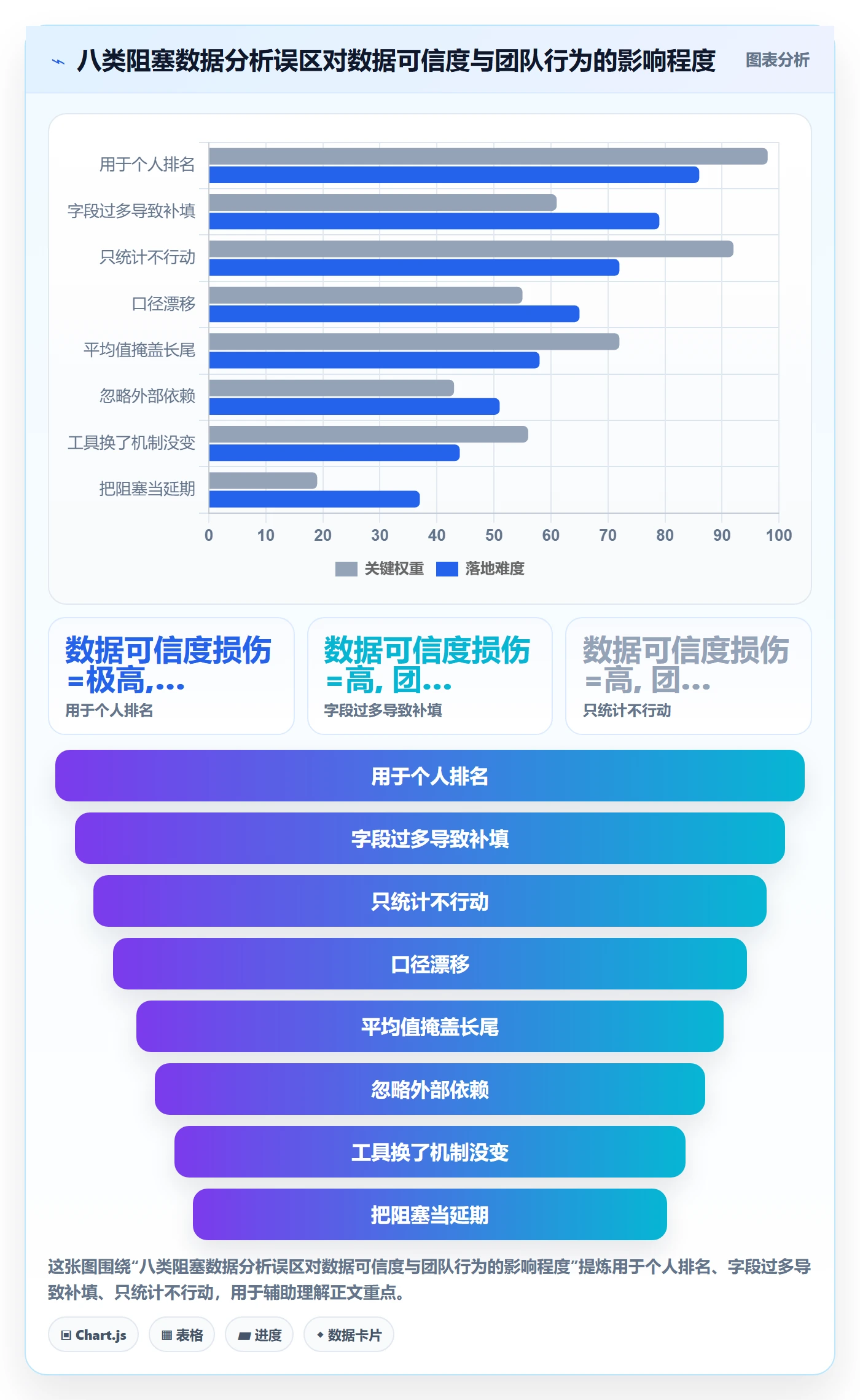 任务执行阻塞教程:研发团队数据分析,避坑指南