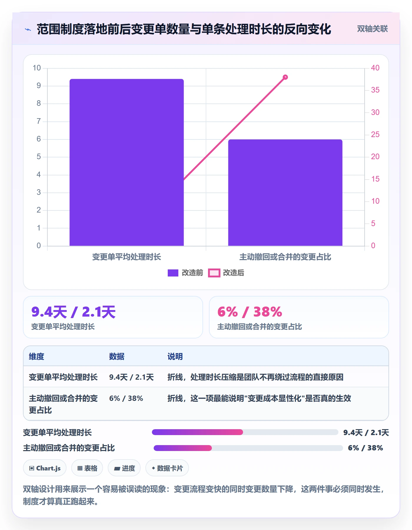 范围定义管理指南:跨部门团队如何做好项目范围,制度设计全流程