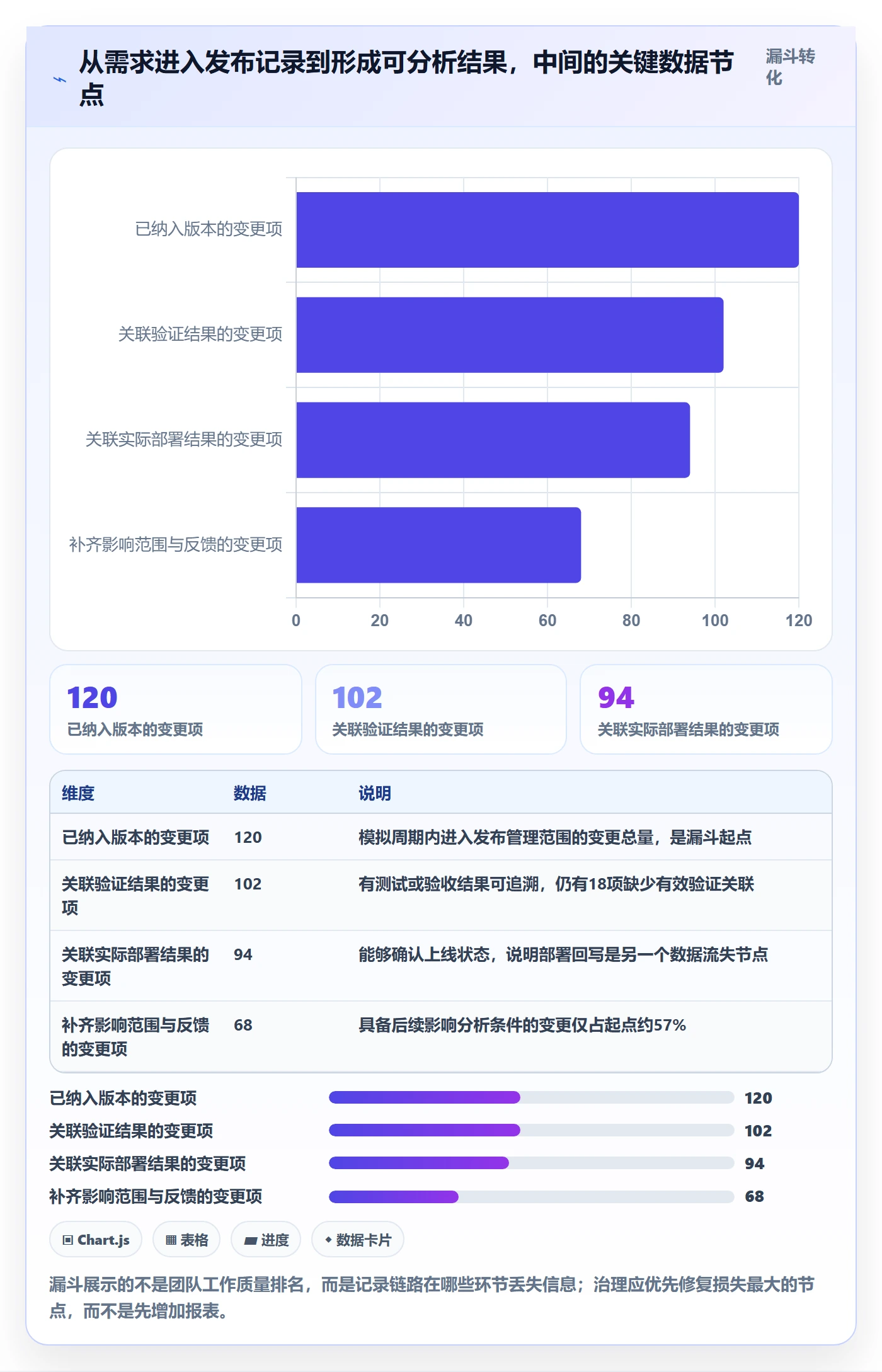 发布记录落地方案：跨部门团队开展版本管理的数据分析案例解析
