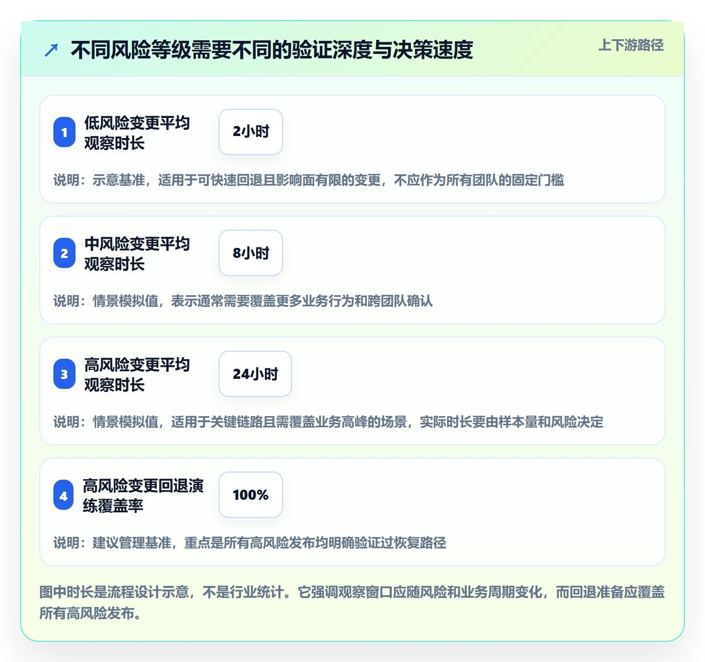灰度发布实操方法：PMO提升发布管理效率的流程优化方法与模板