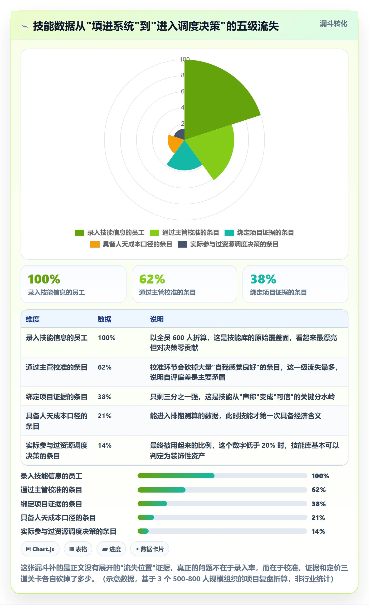 技能怎么做？企业管理者协同管理：资源管理从0到1
