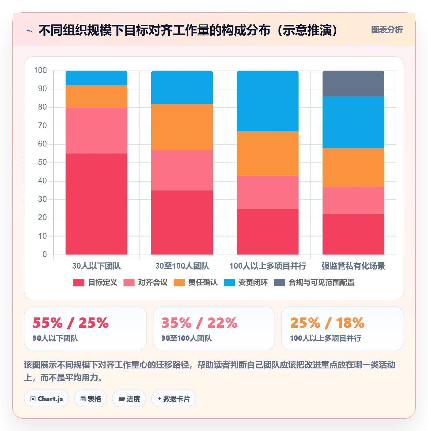 目标对齐流程与规范：项目经理项目目标入门指南关键指标